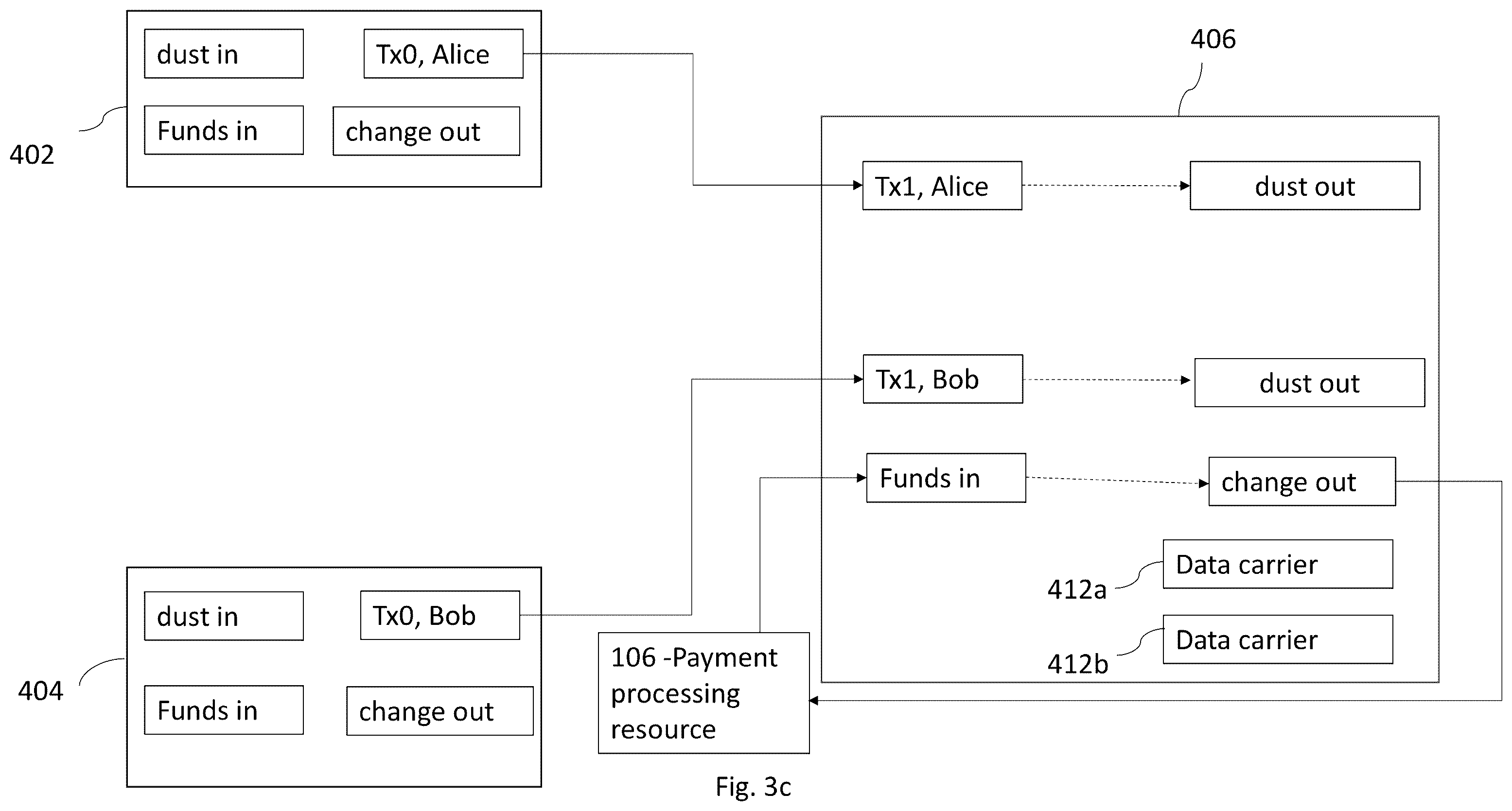 Patent US12361395 Figure 7 – Method and system for synchronising user event streams with dust-based rendezvous transactions