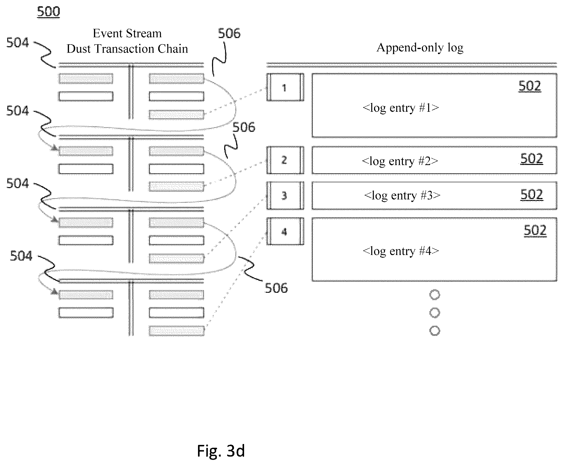 Patent US12361395 Figure 8 – Method and system for synchronising user event streams with dust-based rendezvous transactions