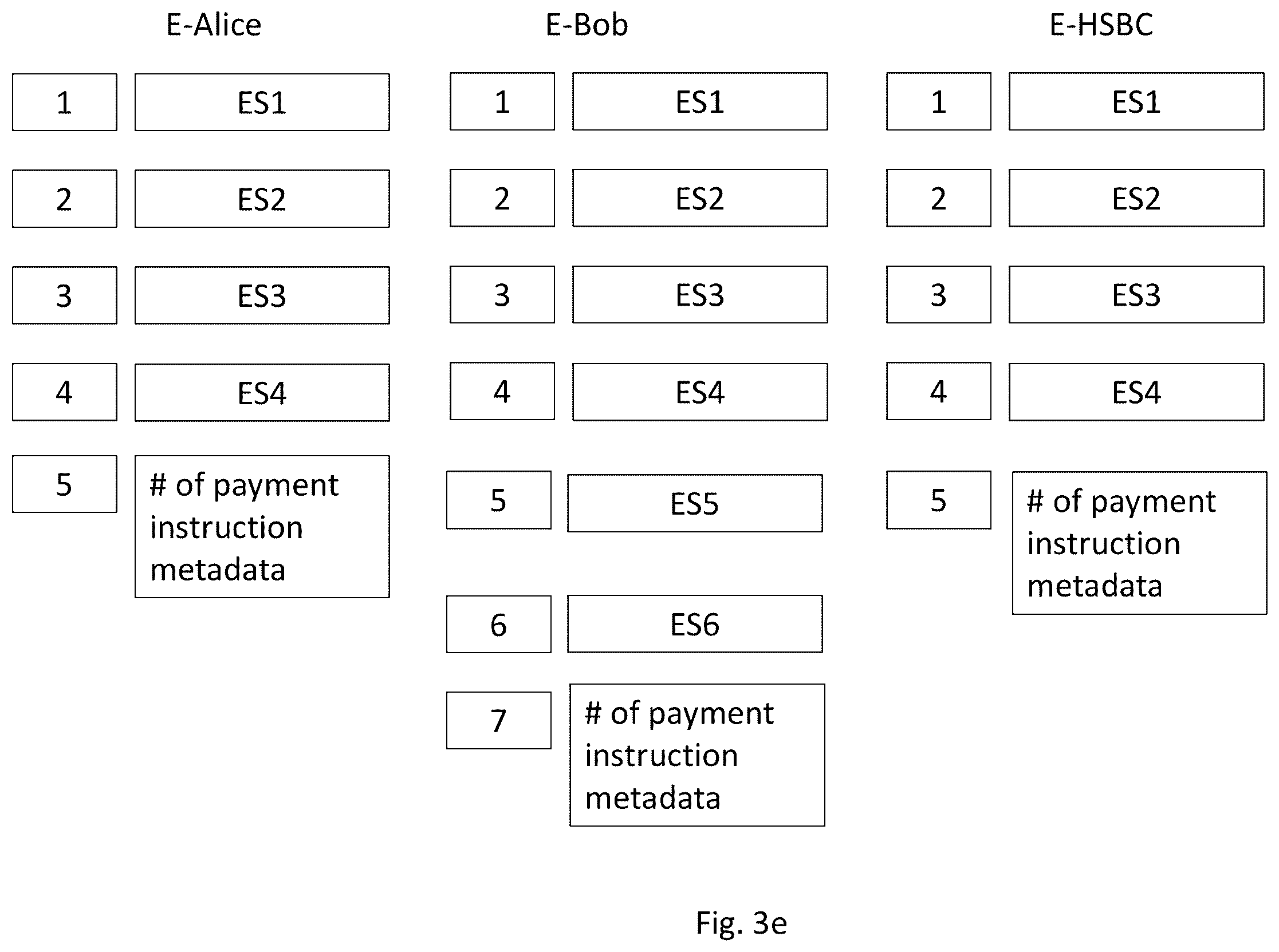 Patent US12361395 Figure 9 – Method and system for synchronising user event streams with dust-based rendezvous transactions