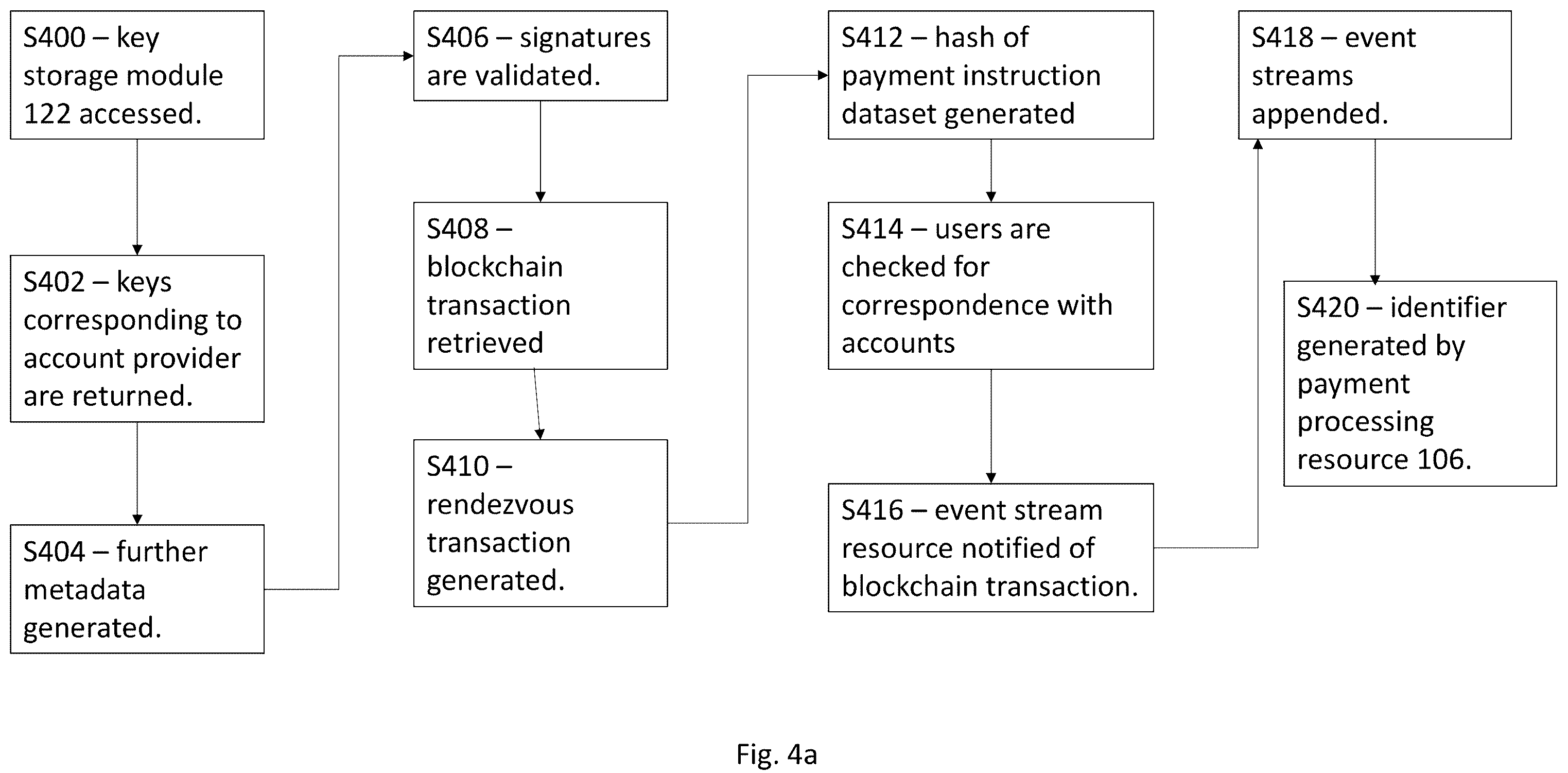 Patent US12361395 Figure 10 – Method and system for synchronising user event streams with dust-based rendezvous transactions