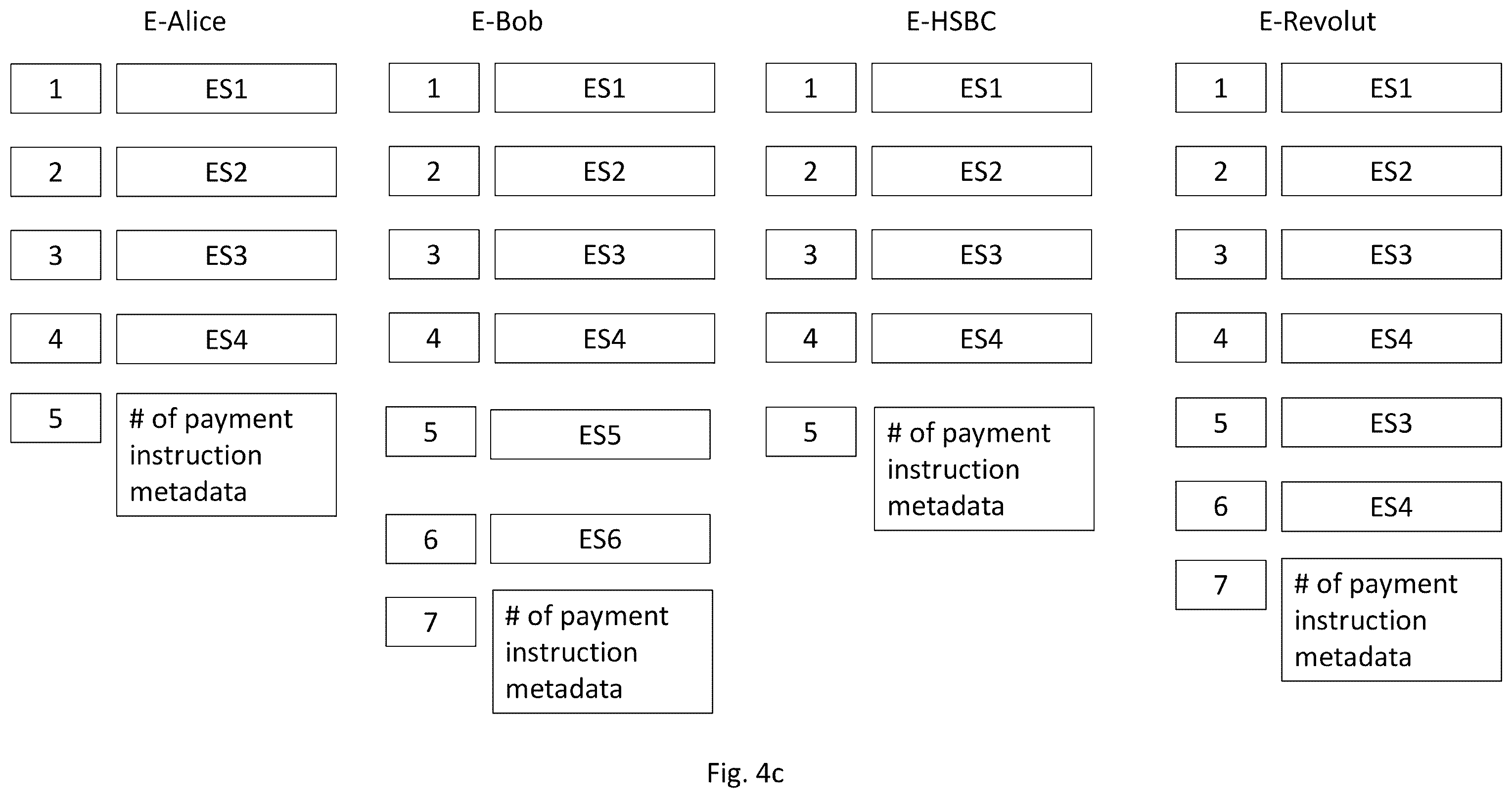 Patent US12361395 Figure 12 – Method and system for synchronising user event streams with dust-based rendezvous transactions