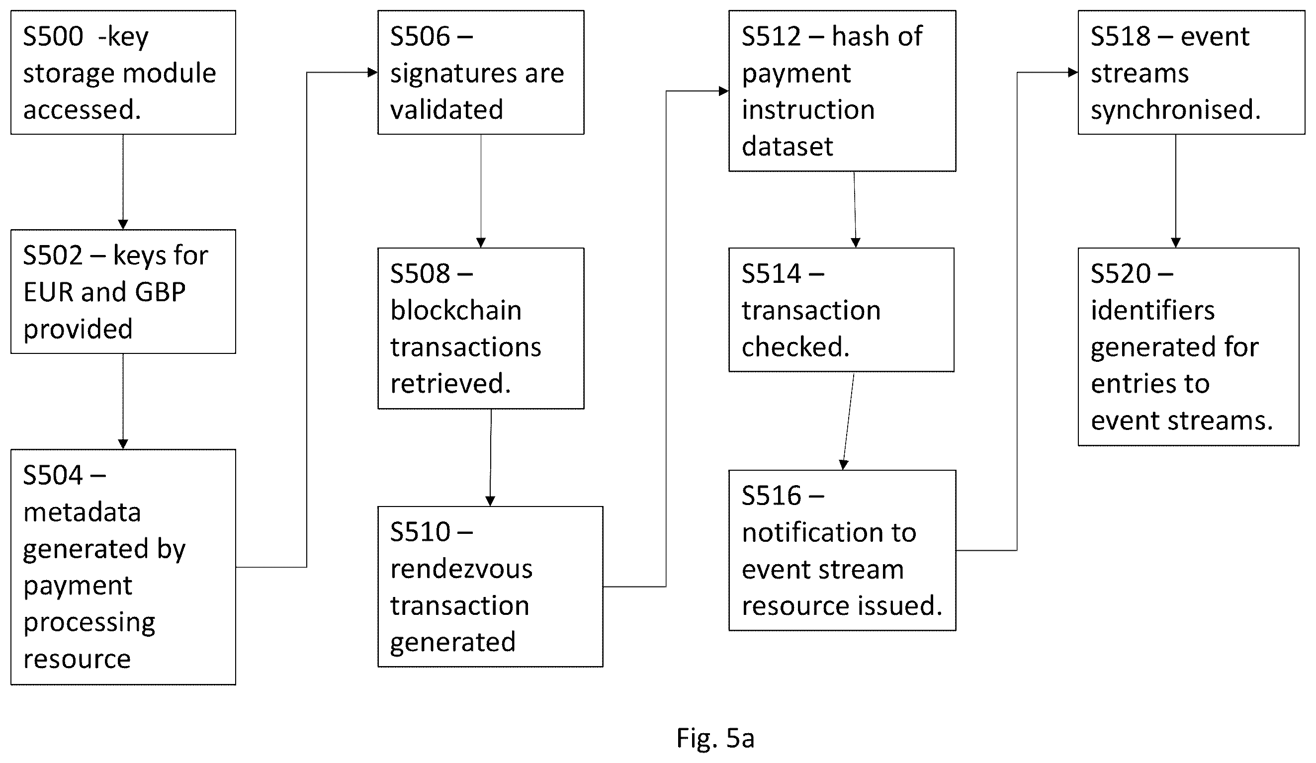 Patent US12361395 Figure 13 – Method and system for synchronising user event streams with dust-based rendezvous transactions
