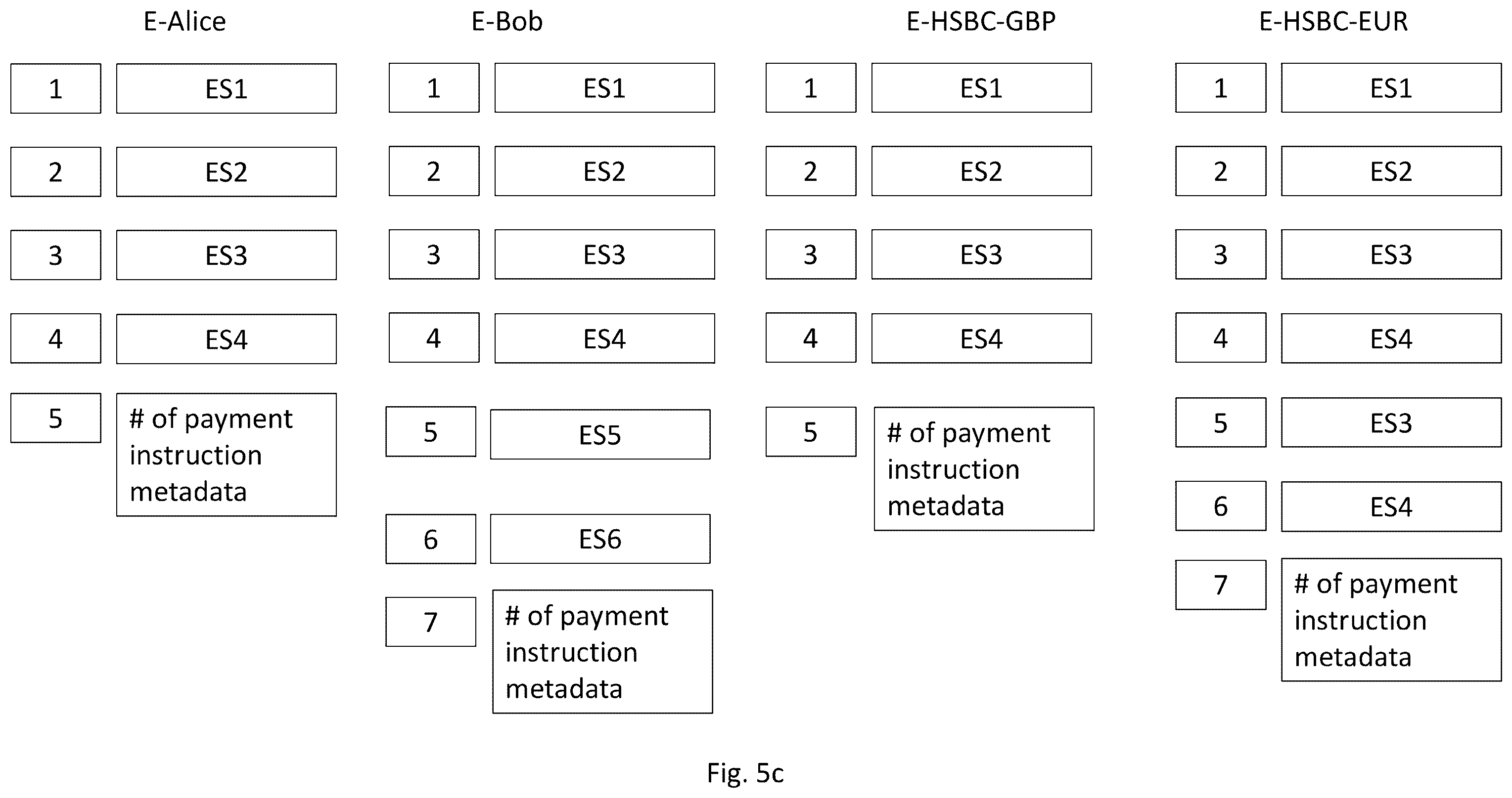Patent US12361395 Figure 15 – Method and system for synchronising user event streams with dust-based rendezvous transactions