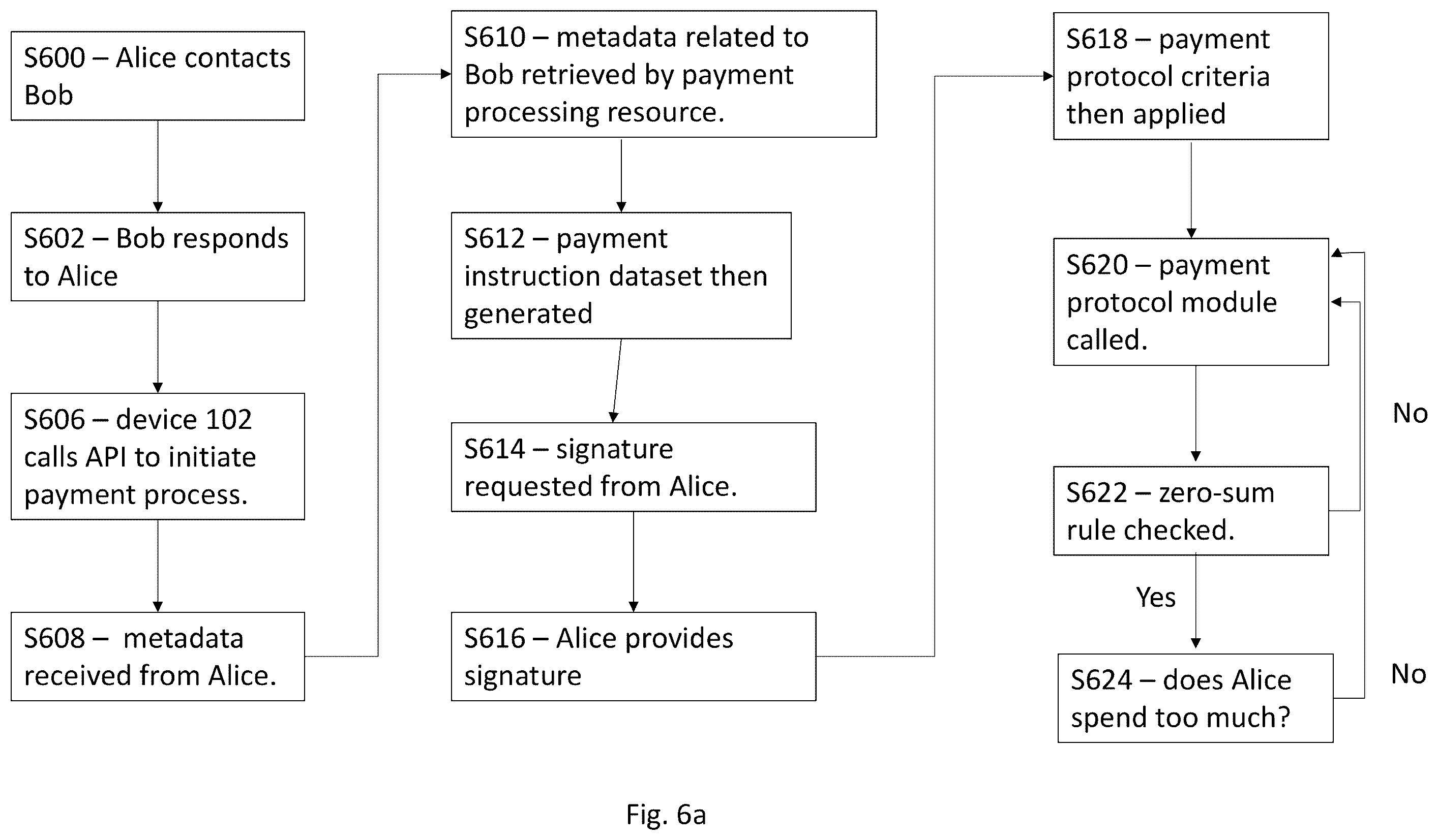 Patent US12361395 Figure 16 – Method and system for synchronising user event streams with dust-based rendezvous transactions
