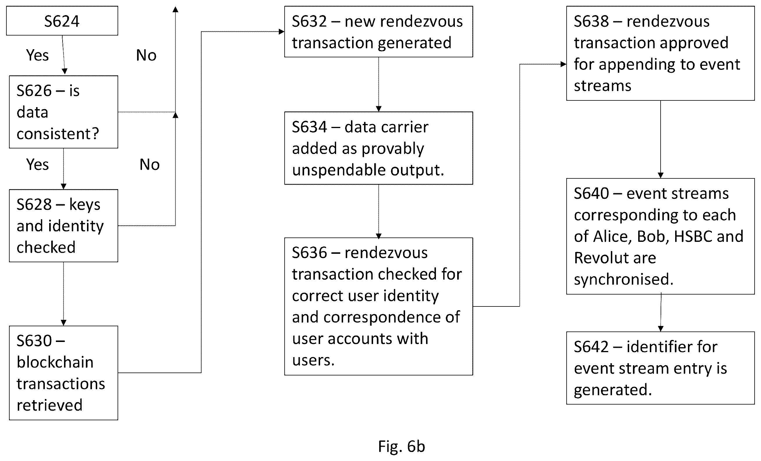 Patent US12361395 Figure 17 – Method and system for synchronising user event streams with dust-based rendezvous transactions
