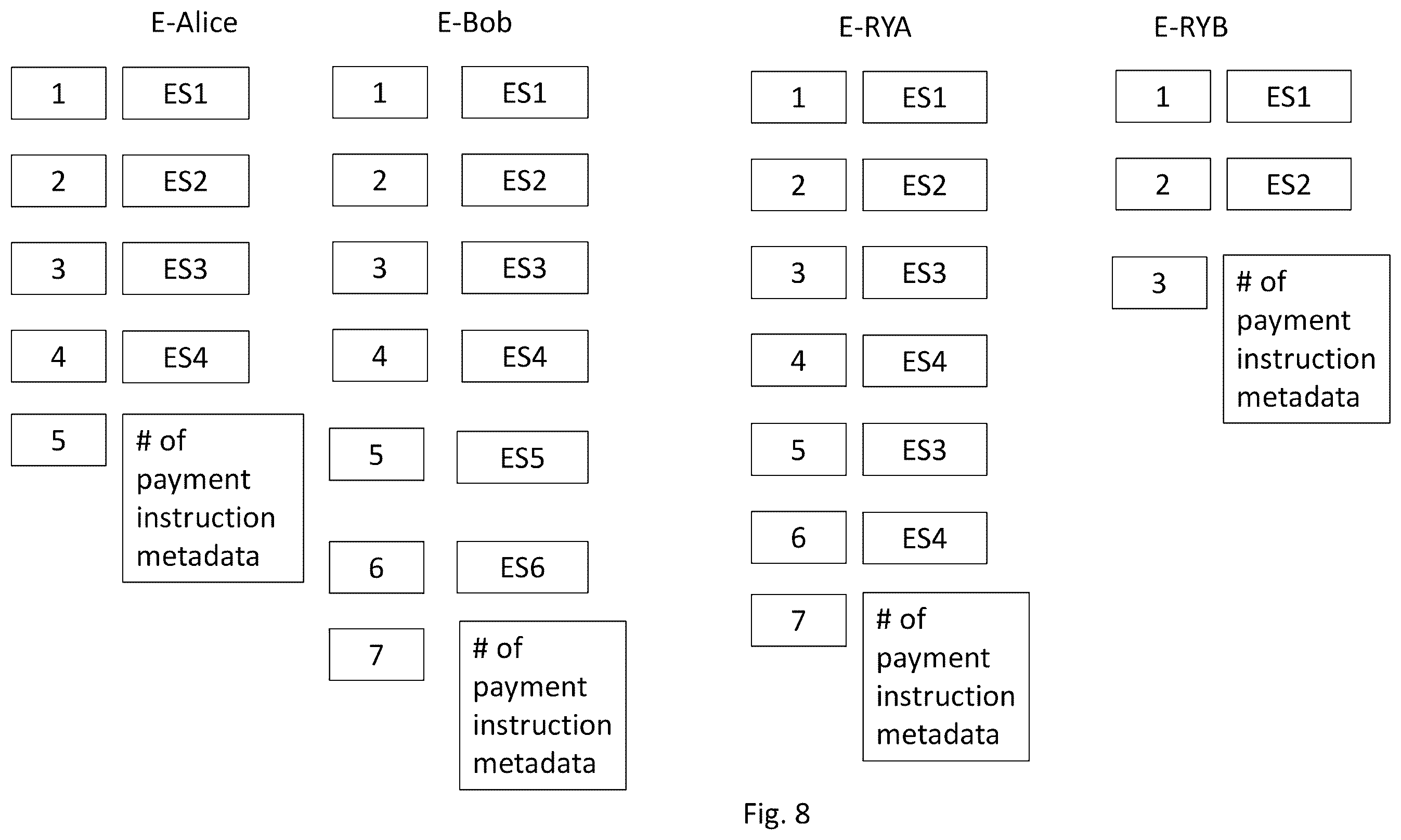 Patent US12361395 Figure 19 – Method and system for synchronising user event streams with dust-based rendezvous transactions