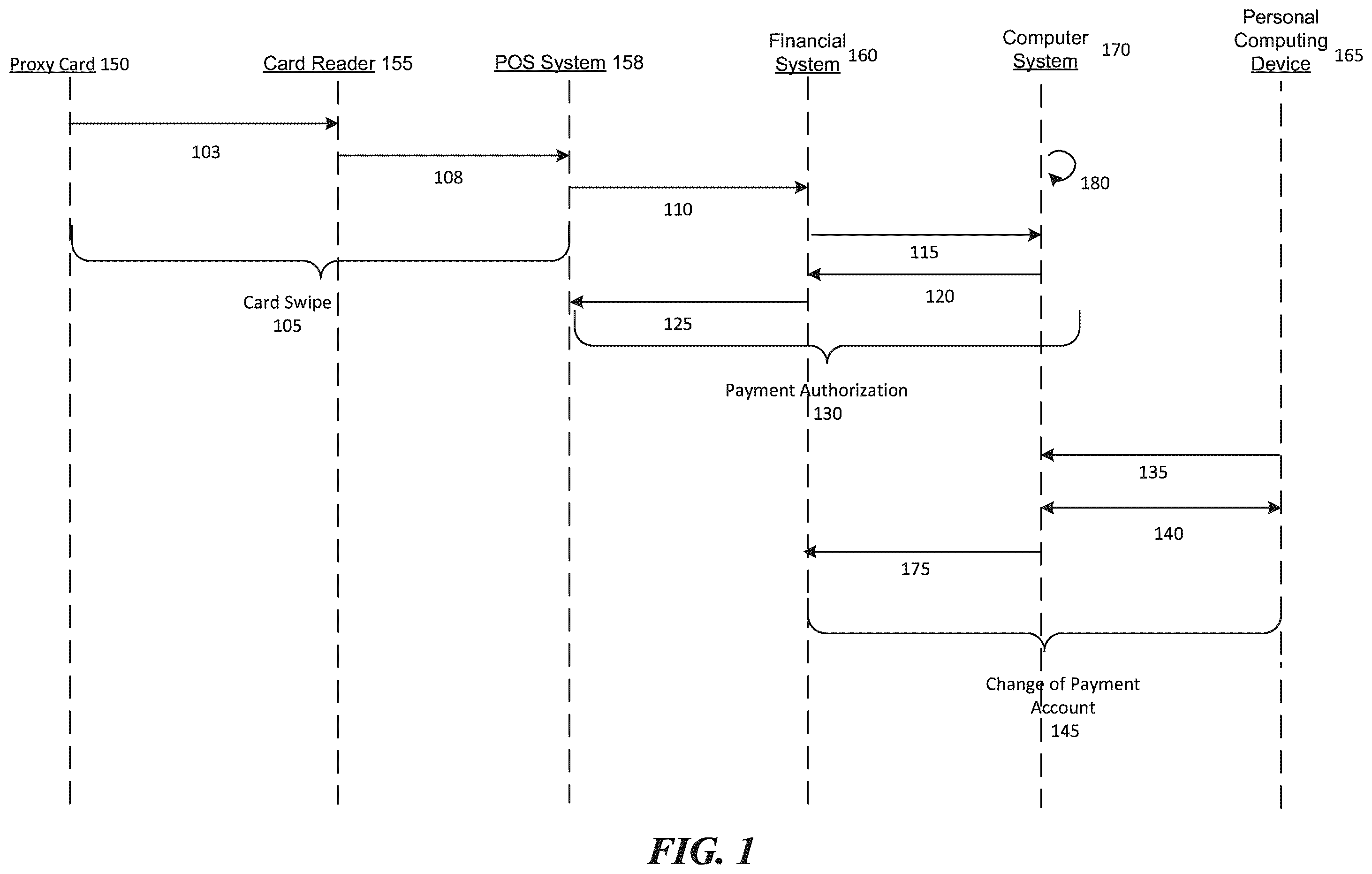 Patent US12361396 Figure 1 – Selection of a financial account associated with a proxy object