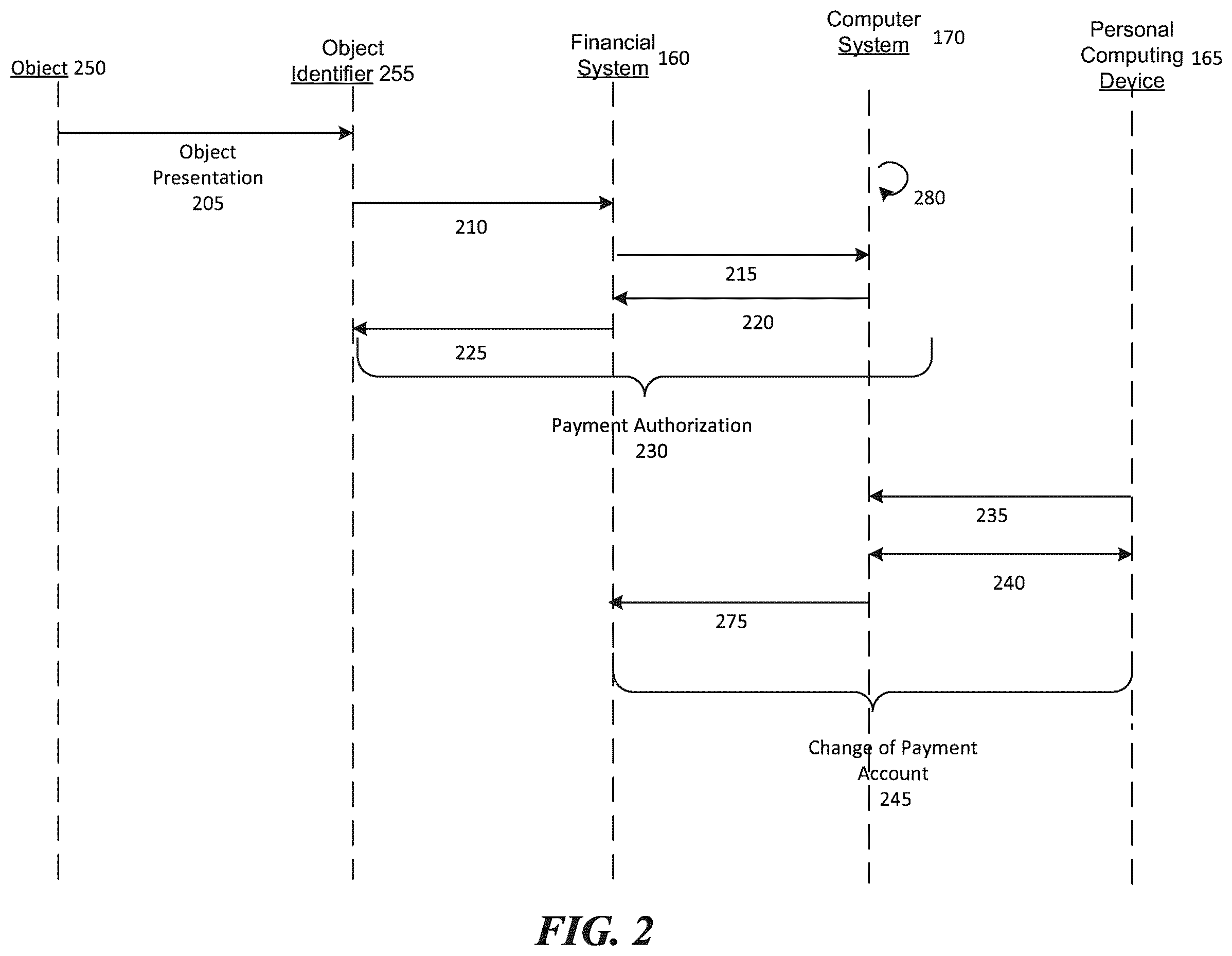 Patent US12361396 Figure 2 – Selection of a financial account associated with a proxy object