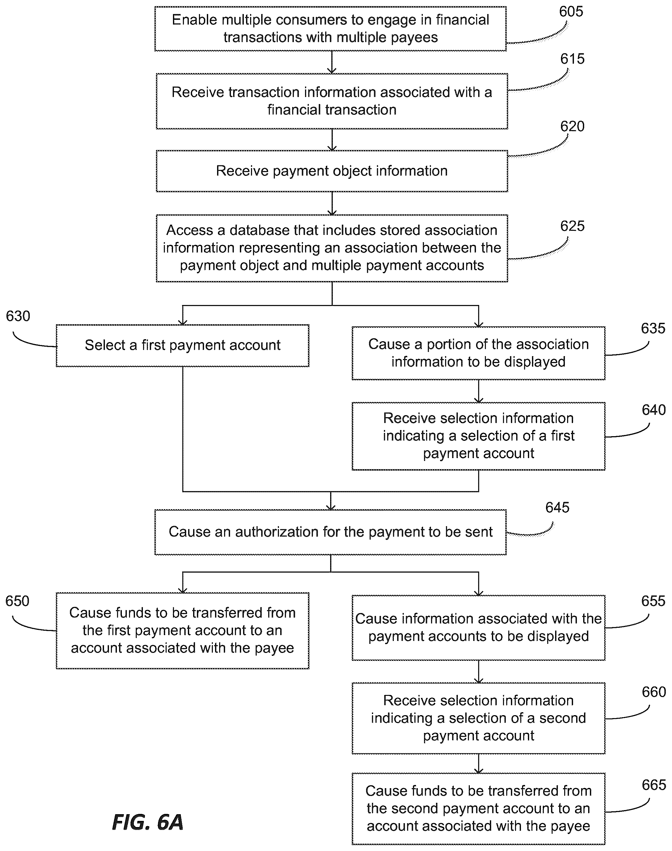 Patent US12361396 Figure 10 – Selection of a financial account associated with a proxy object