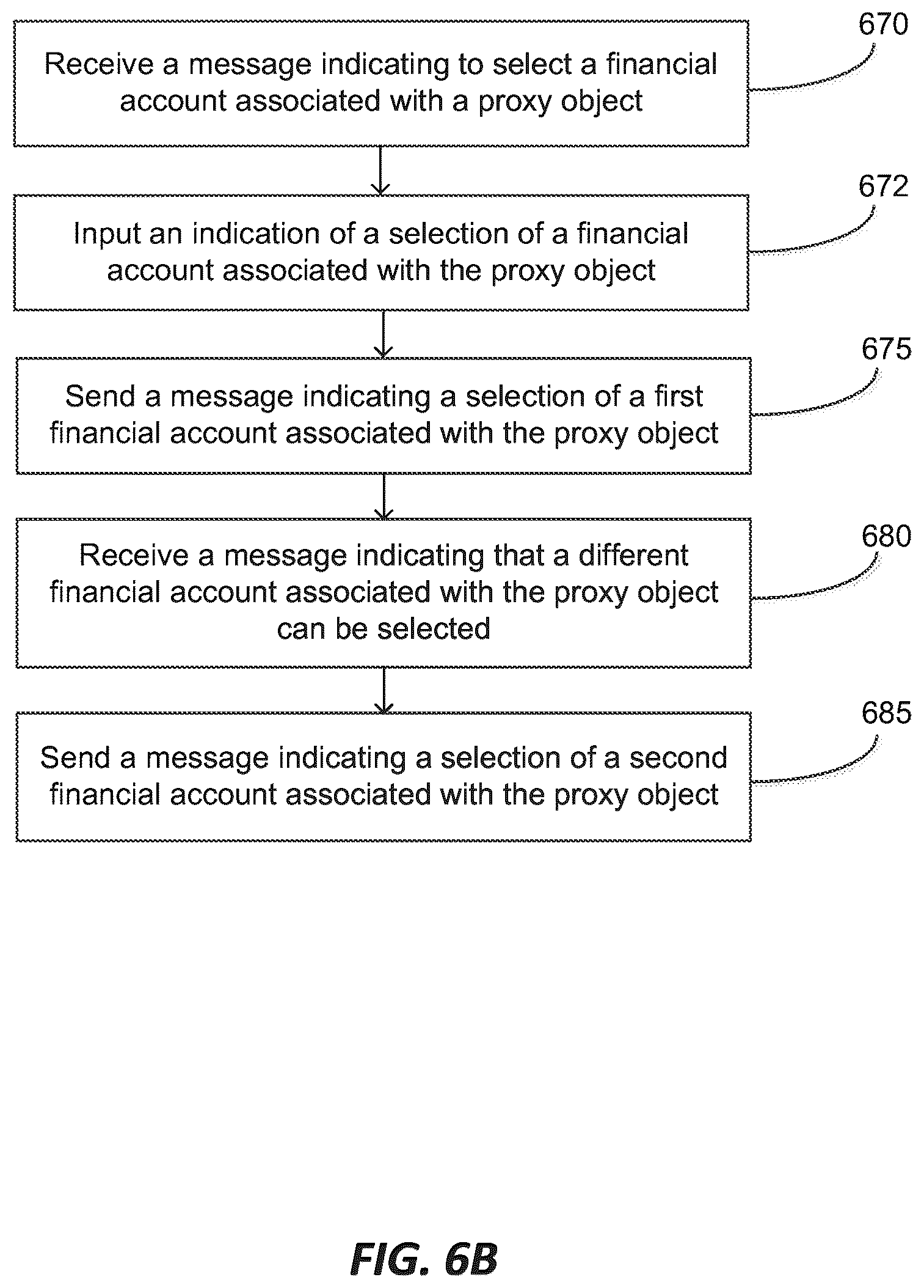 Patent US12361396 Figure 11 – Selection of a financial account associated with a proxy object