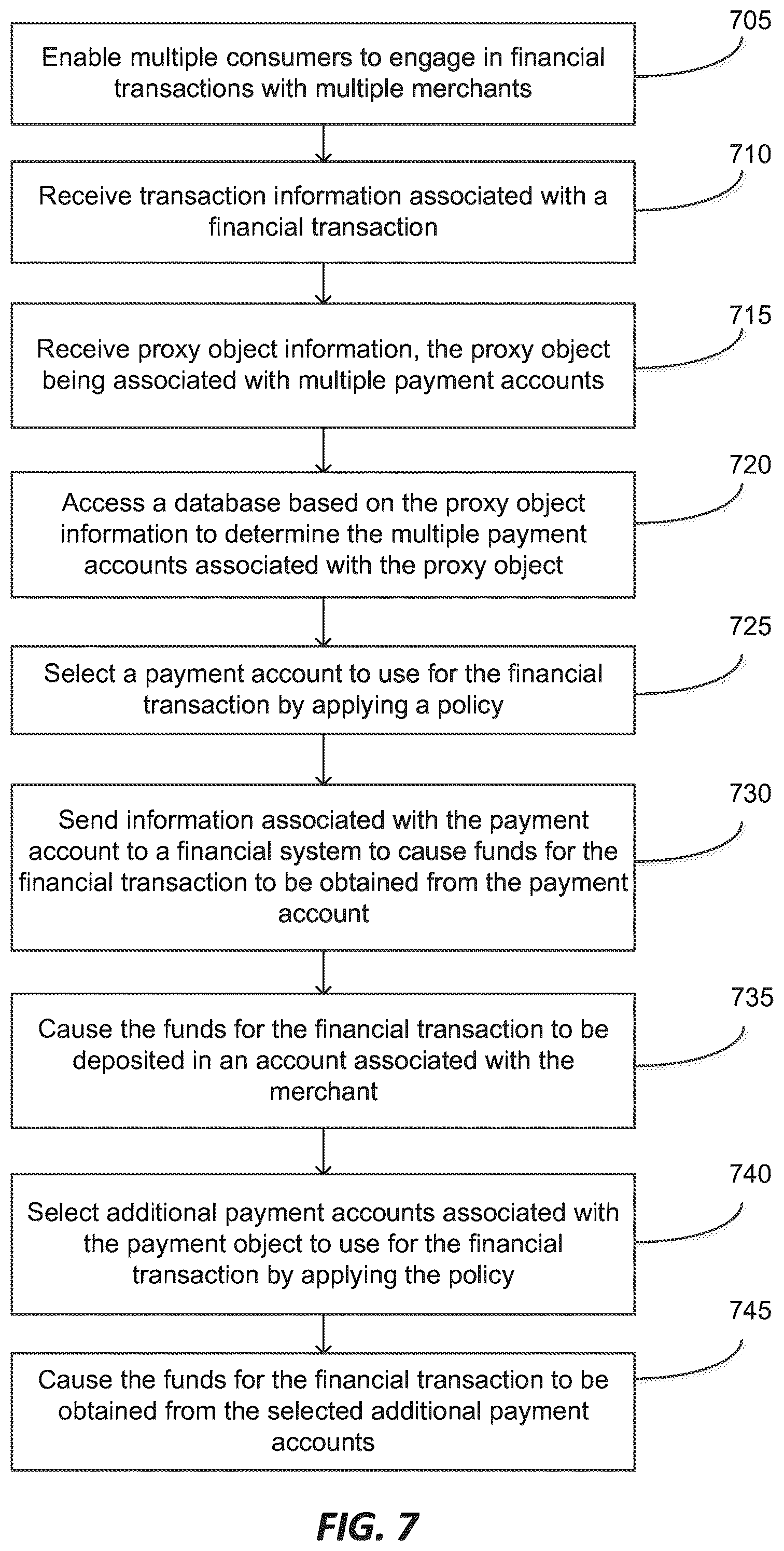 Patent US12361396 Figure 12 – Selection of a financial account associated with a proxy object