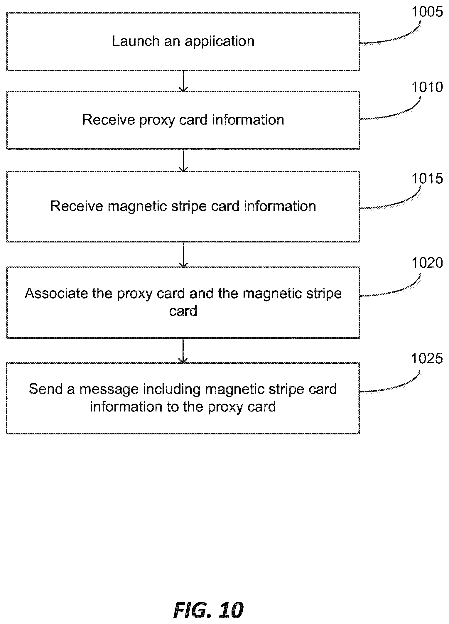 Patent US12361396 Figure 19 – Selection of a financial account associated with a proxy object