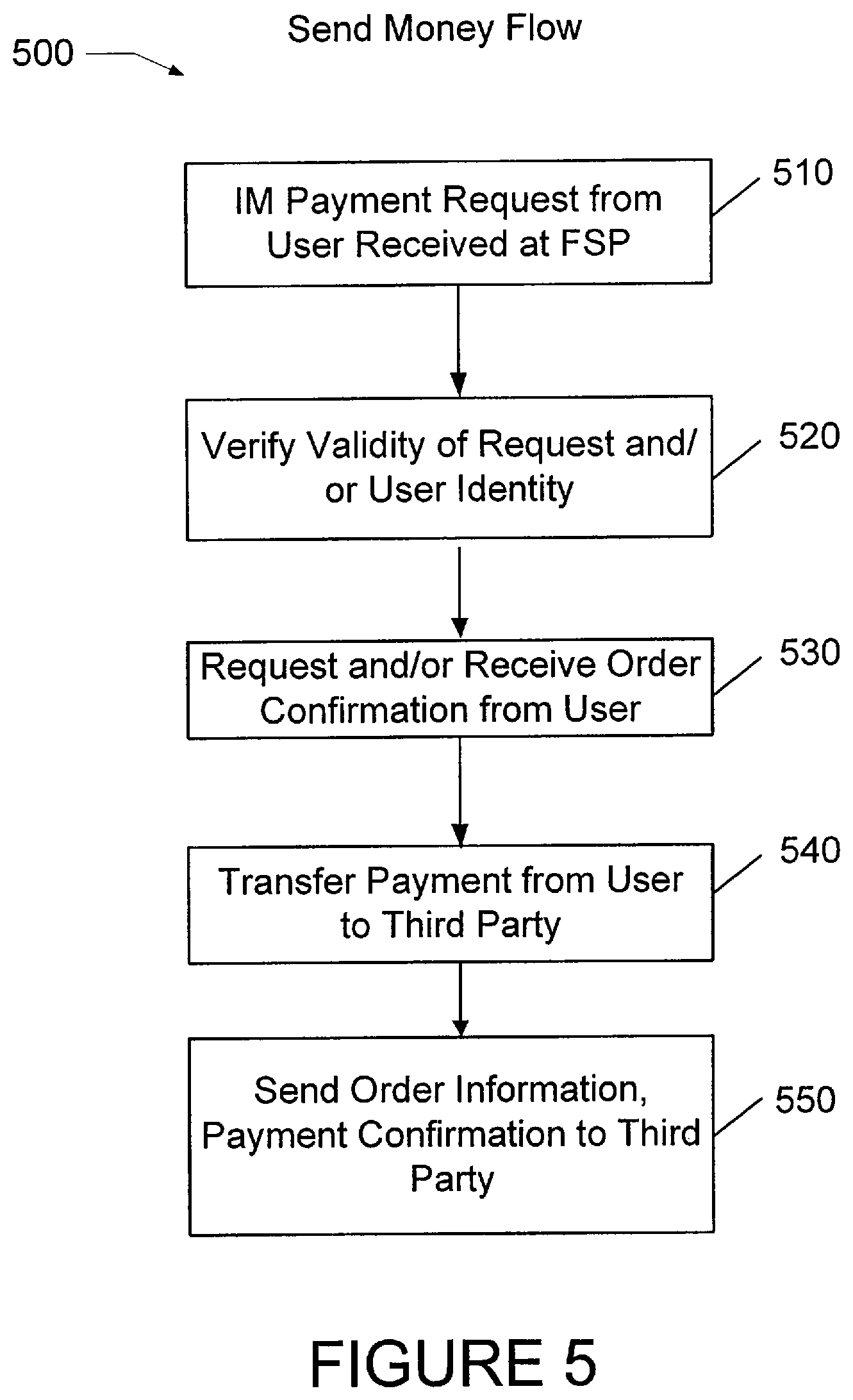Patent US12361397 Figure 4 – Payment transactions via substantially instant communication system