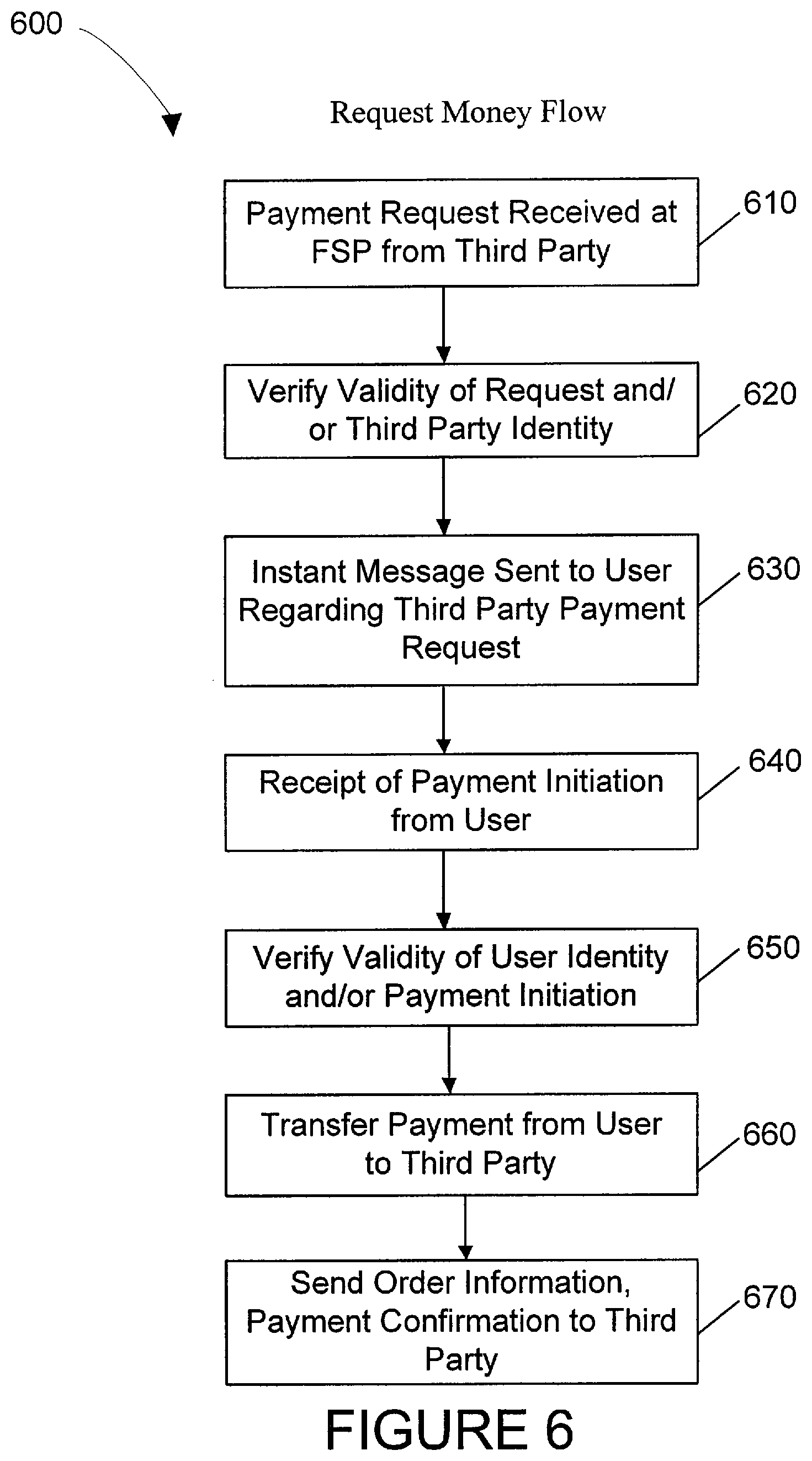 Patent US12361397 Figure 5 – Payment transactions via substantially instant communication system