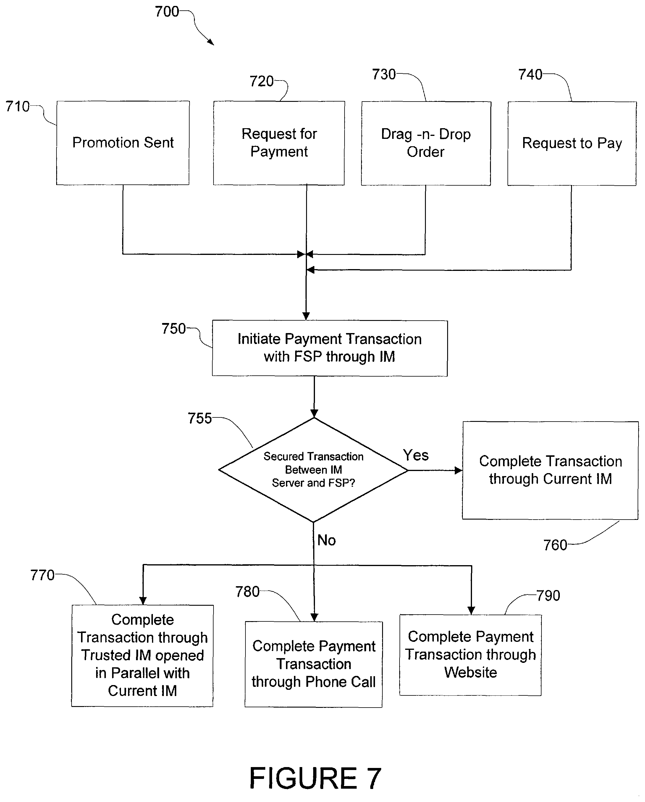 Patent US12361397 Figure 6 – Payment transactions via substantially instant communication system