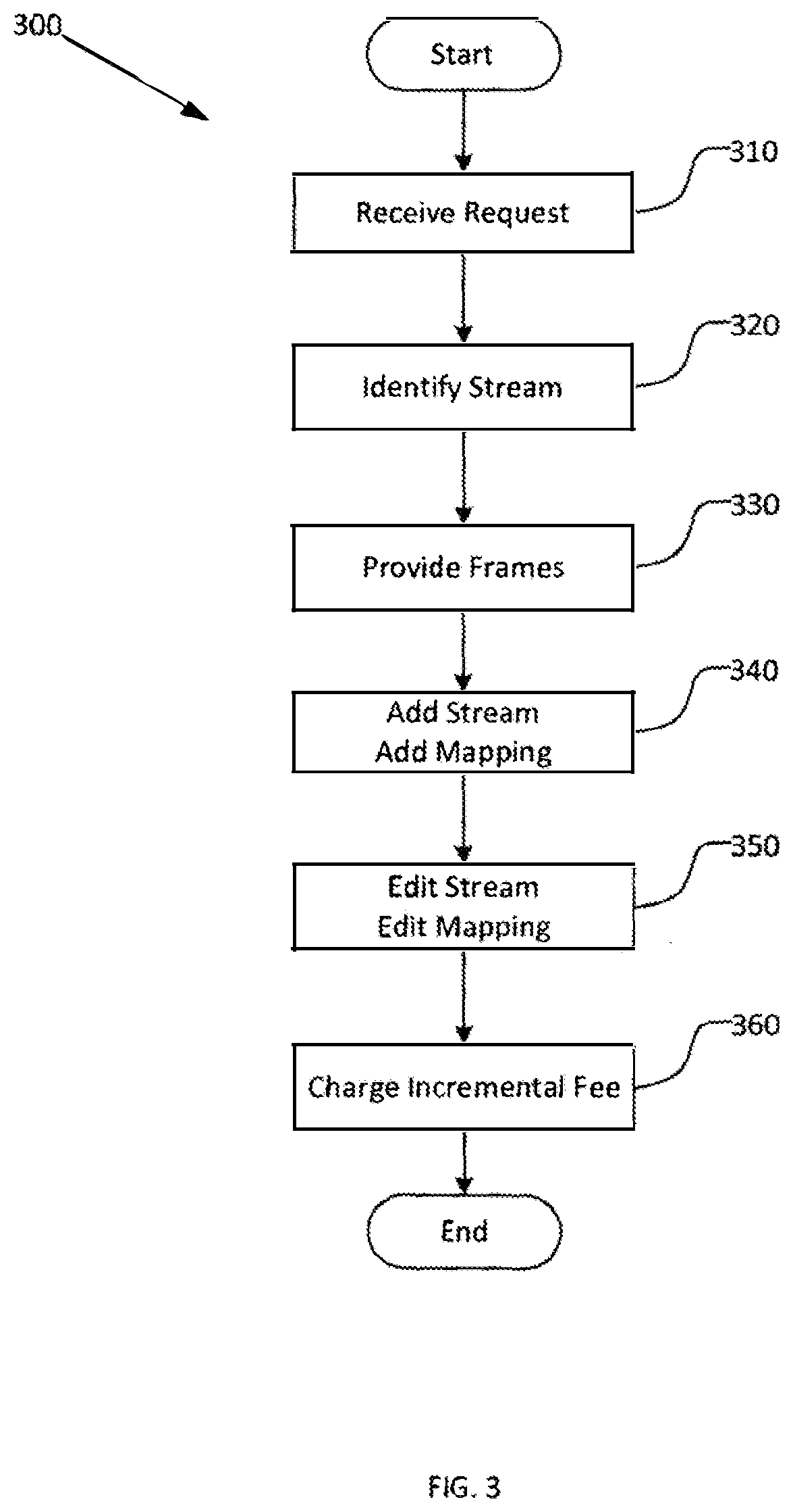 Patent US12361398 Figure 3 – Unified content representation
