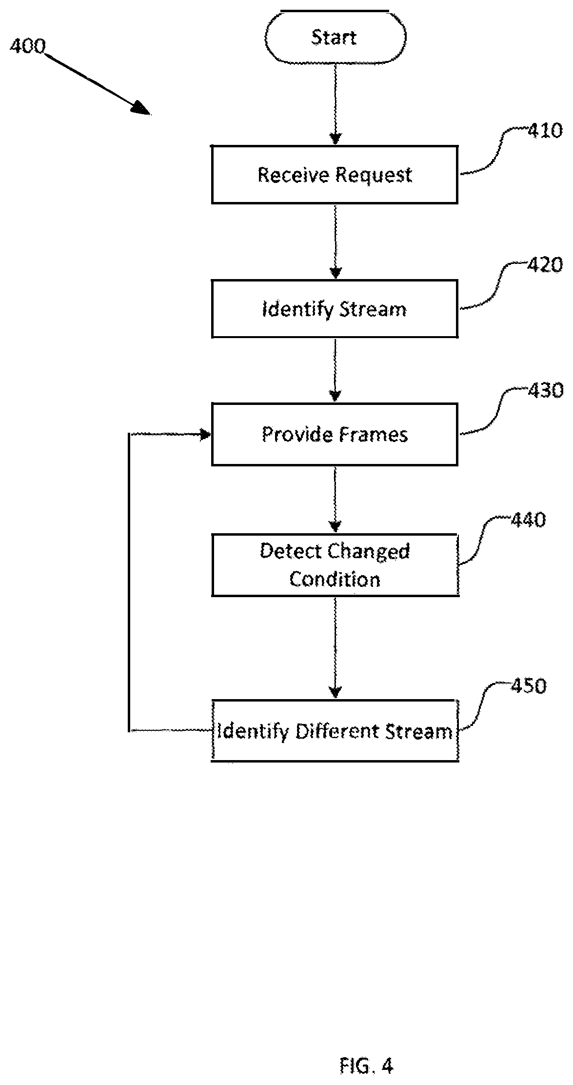Patent US12361398 Figure 4 – Unified content representation