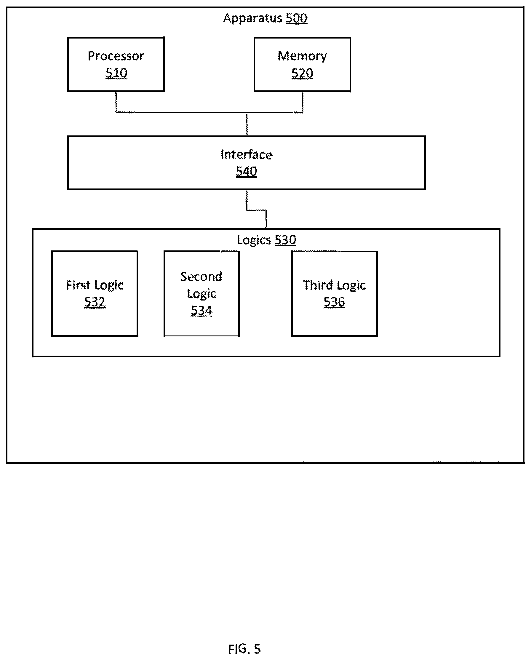 Patent US12361398 Figure 5 – Unified content representation