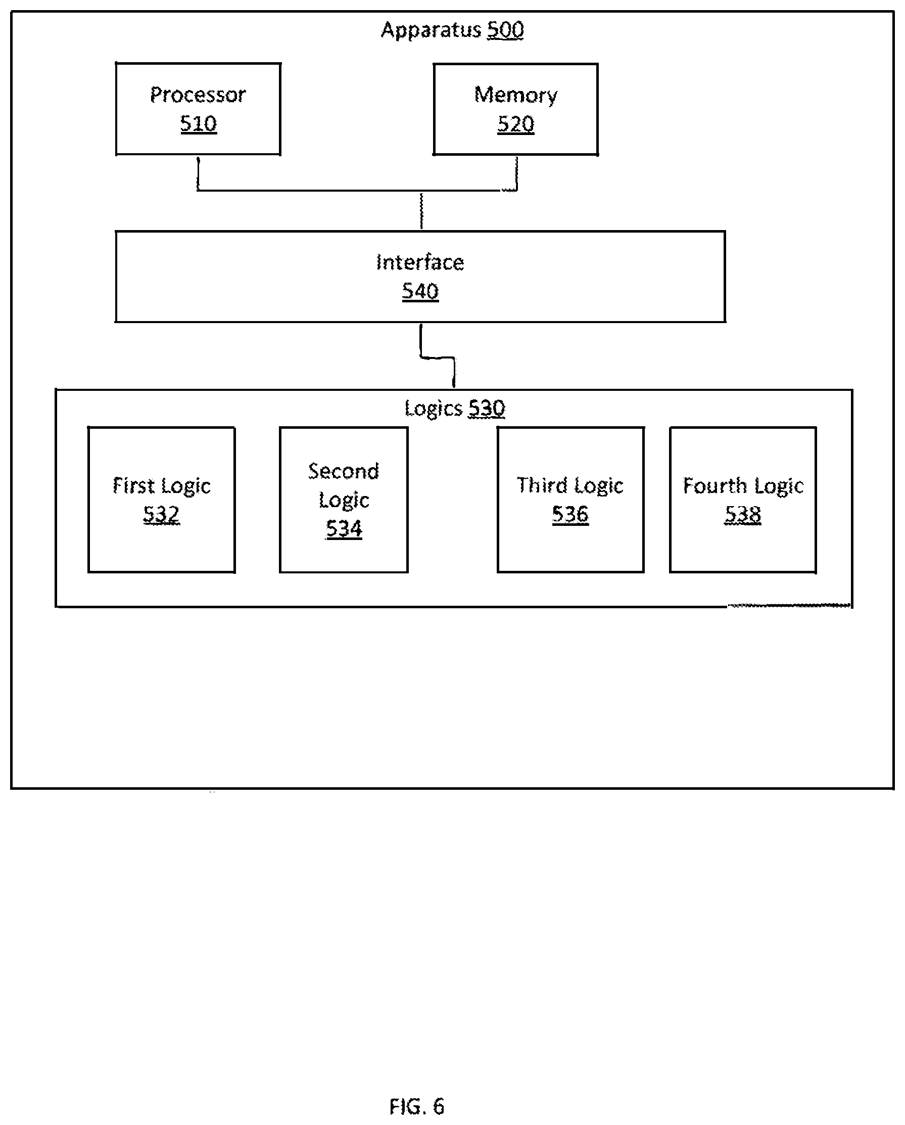 Patent US12361398 Figure 6 – Unified content representation