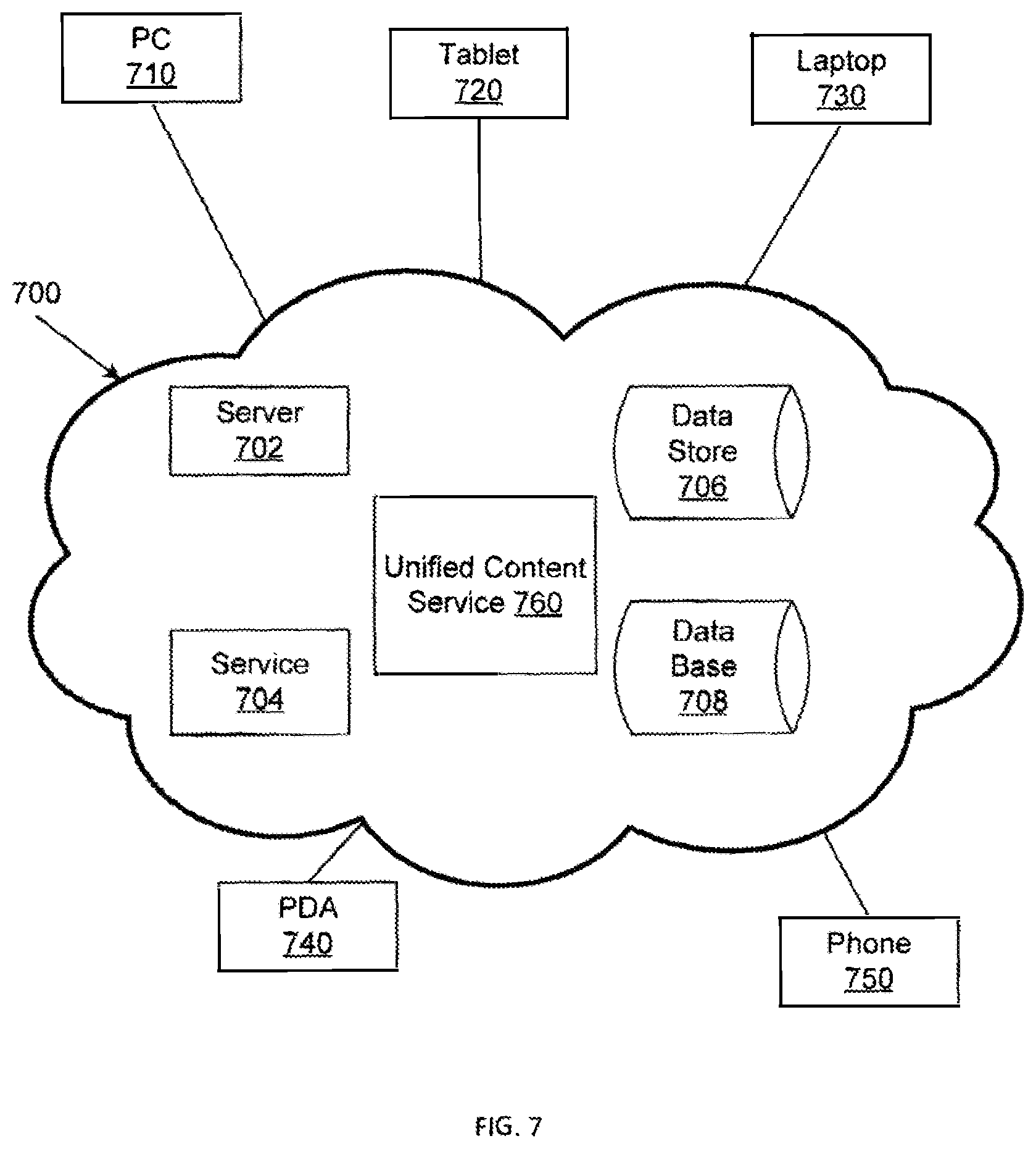 Patent US12361398 Figure 7 – Unified content representation