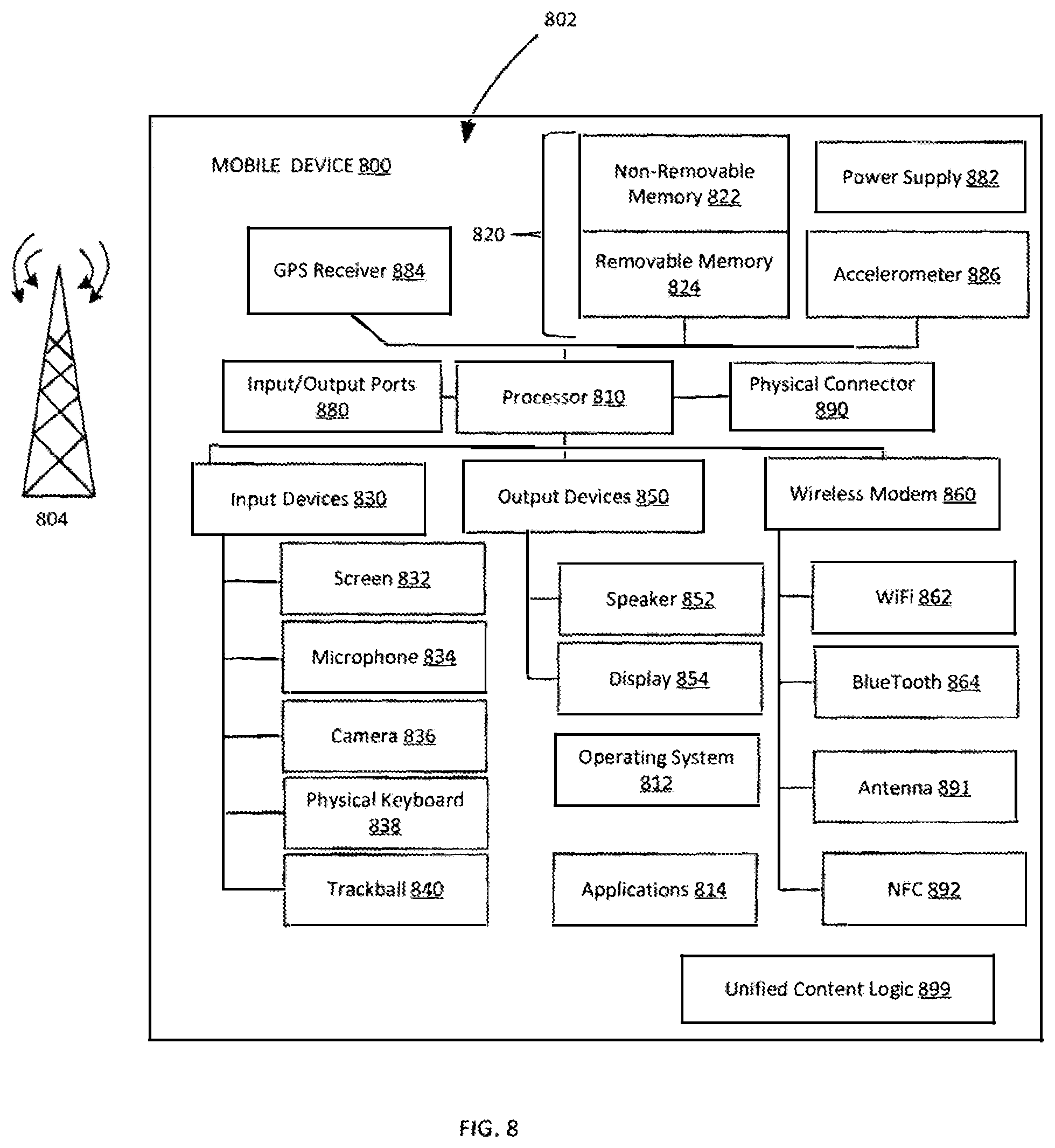 Patent US12361398 Figure 8 – Unified content representation
