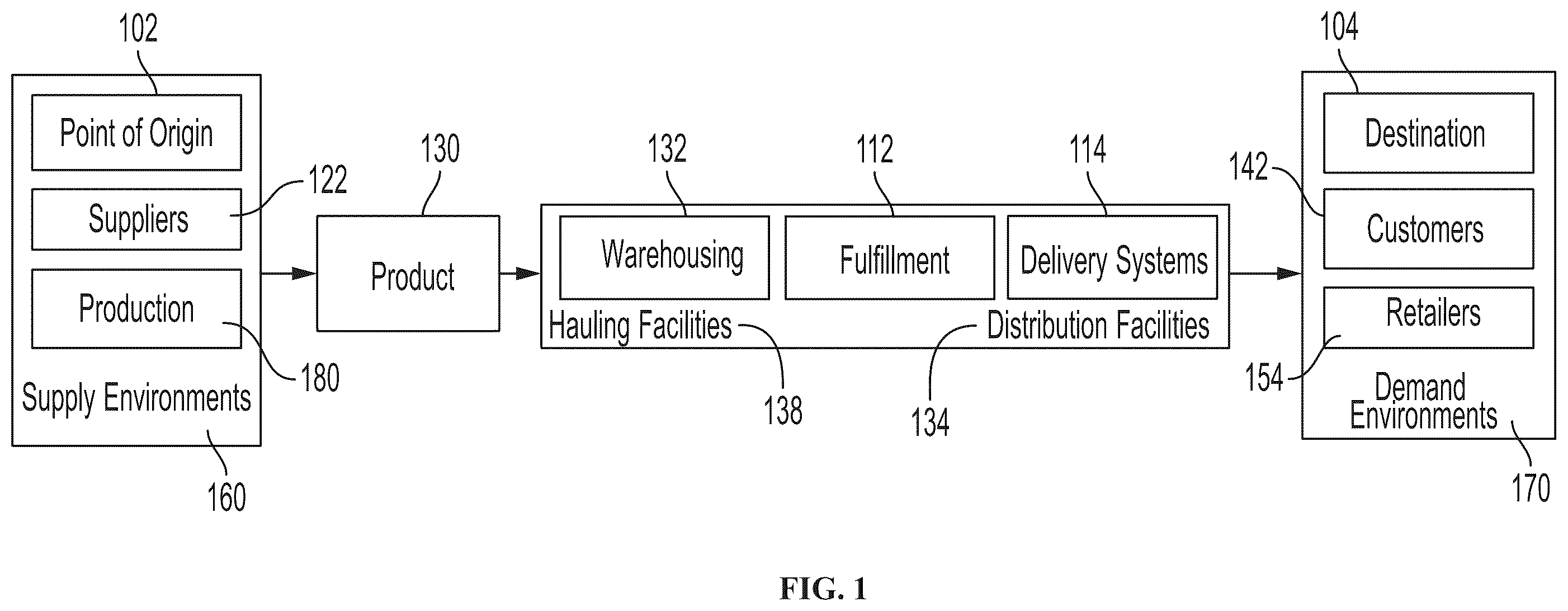 Patent US12361399 Figure 1 – Distributed-ledger-based manufacturing for value chain networks