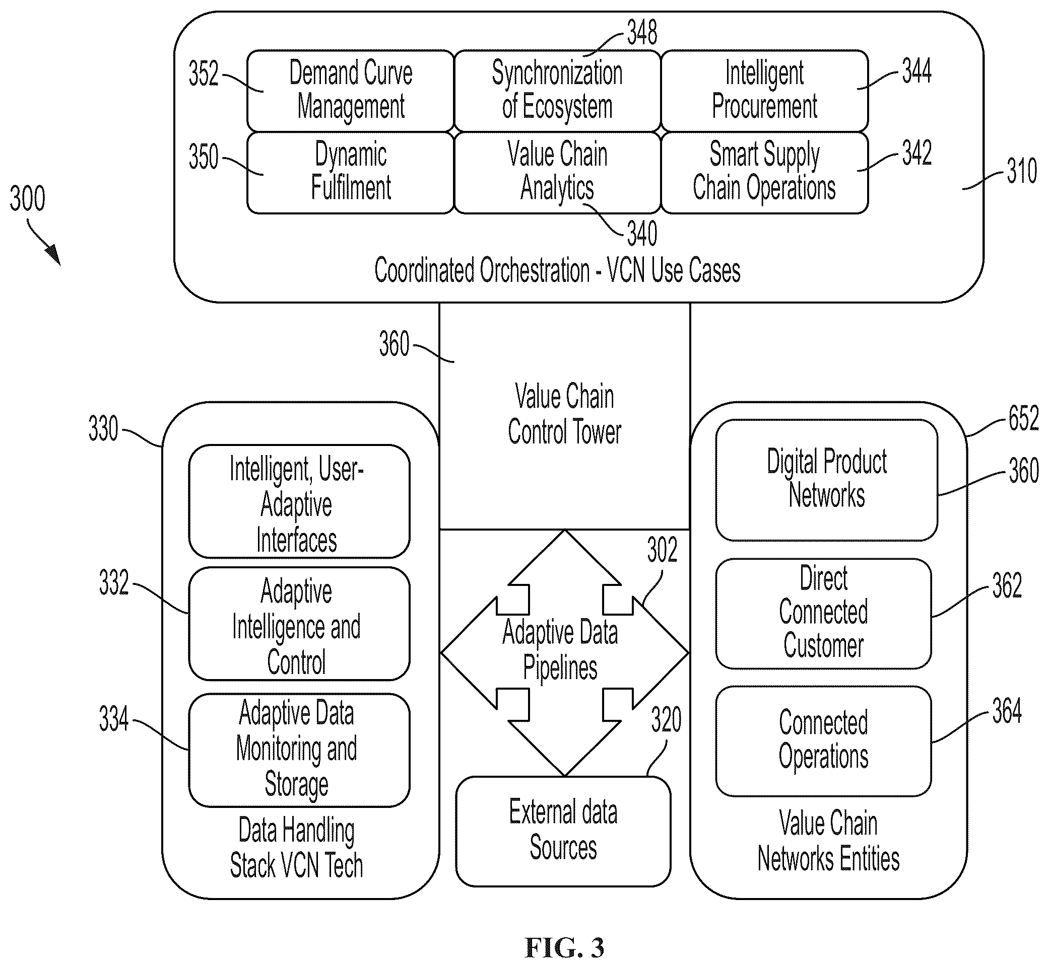 Patent US12361399 Figure 3 – Distributed-ledger-based manufacturing for value chain networks