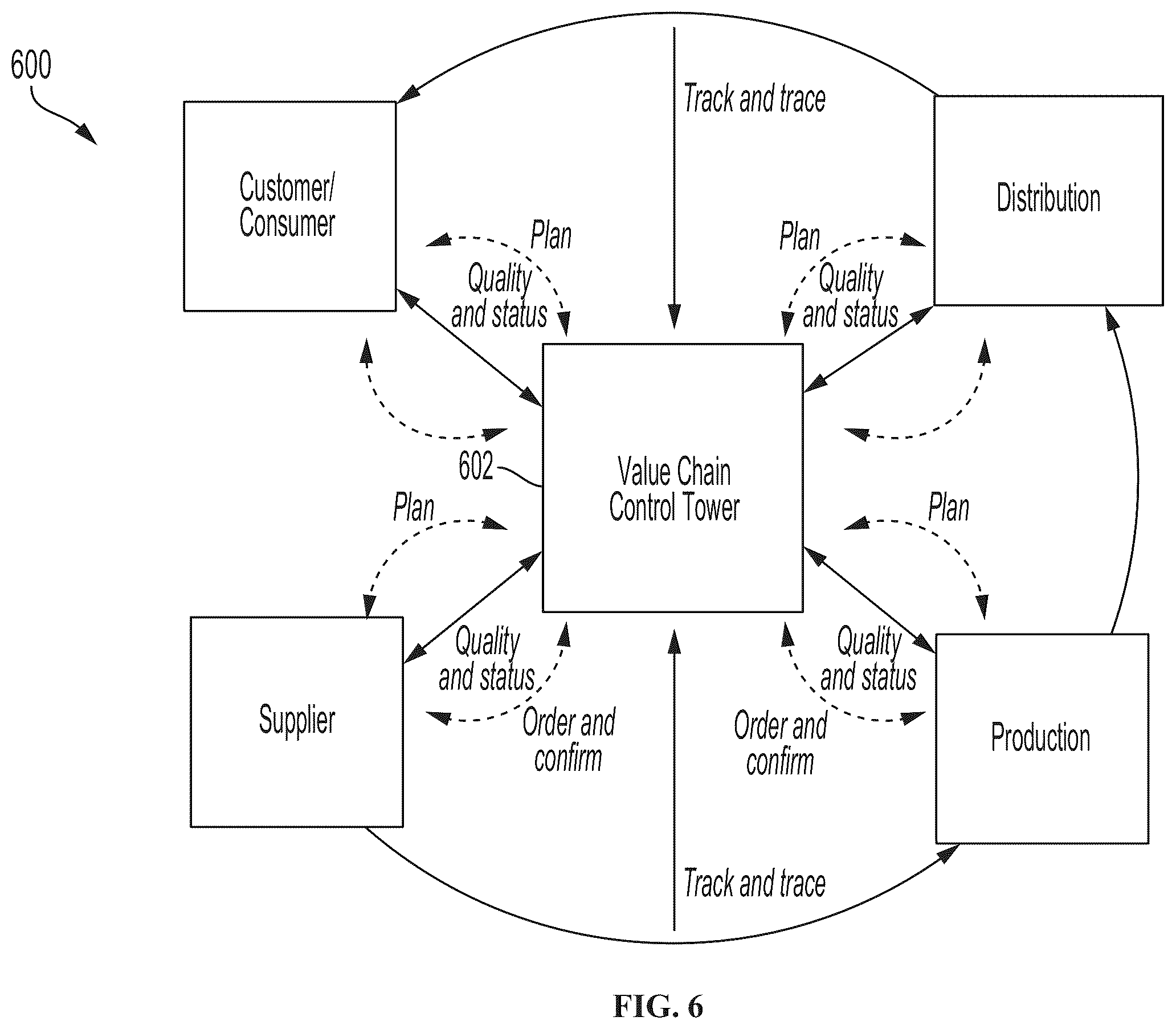 Patent US12361399 Figure 6 – Distributed-ledger-based manufacturing for value chain networks