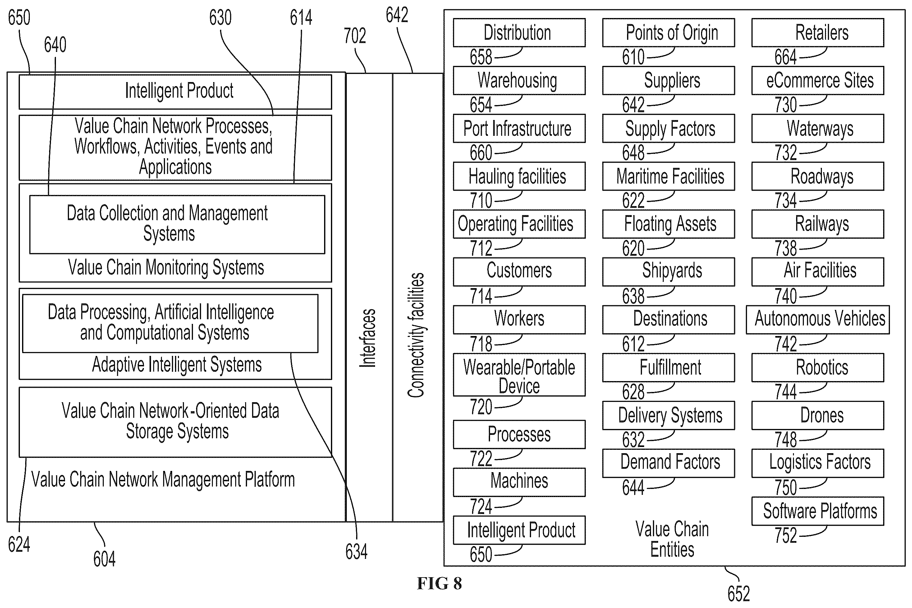 Patent US12361399 Figure 8 – Distributed-ledger-based manufacturing for value chain networks