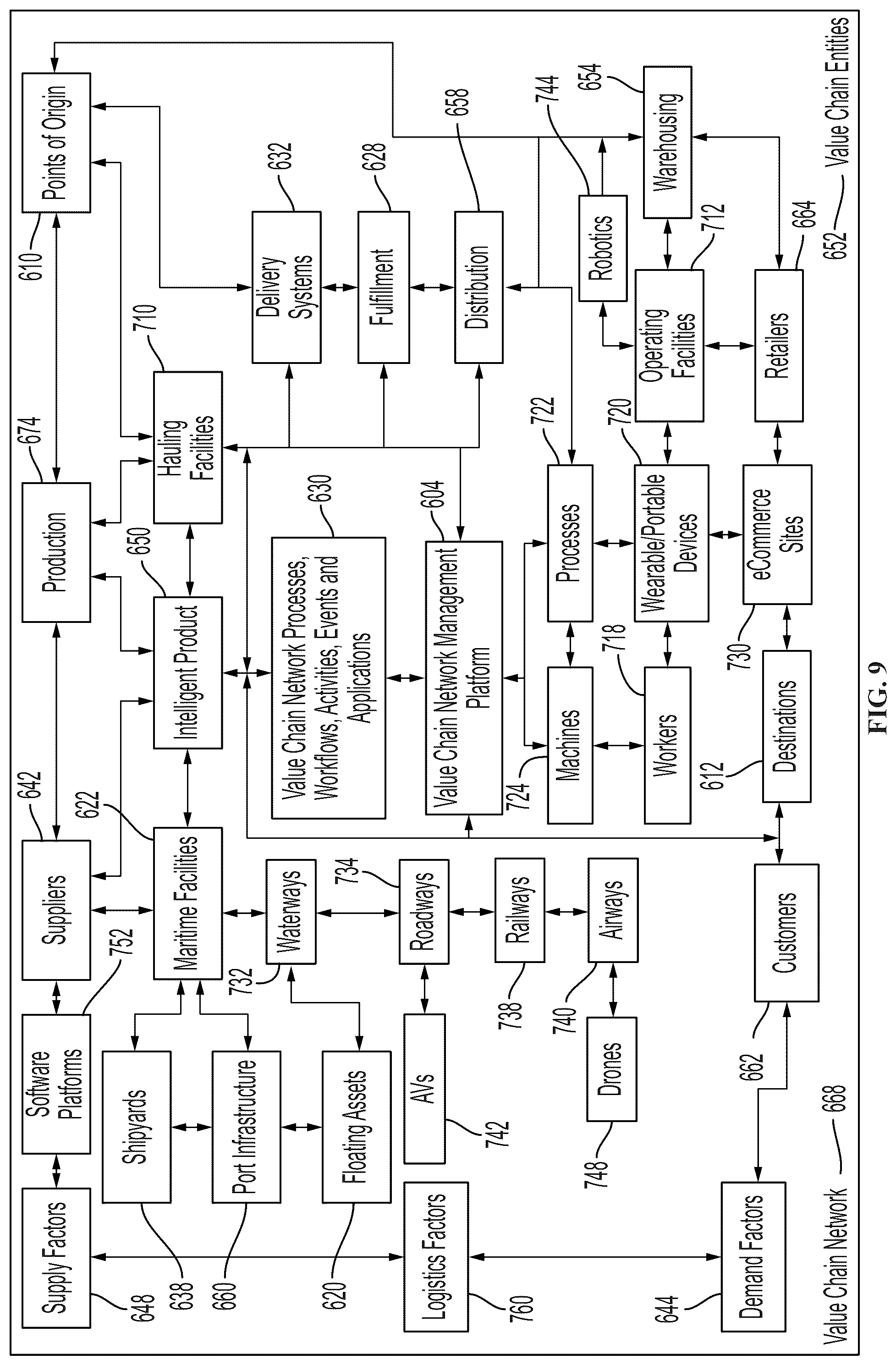 Patent US12361399 Figure 9 – Distributed-ledger-based manufacturing for value chain networks