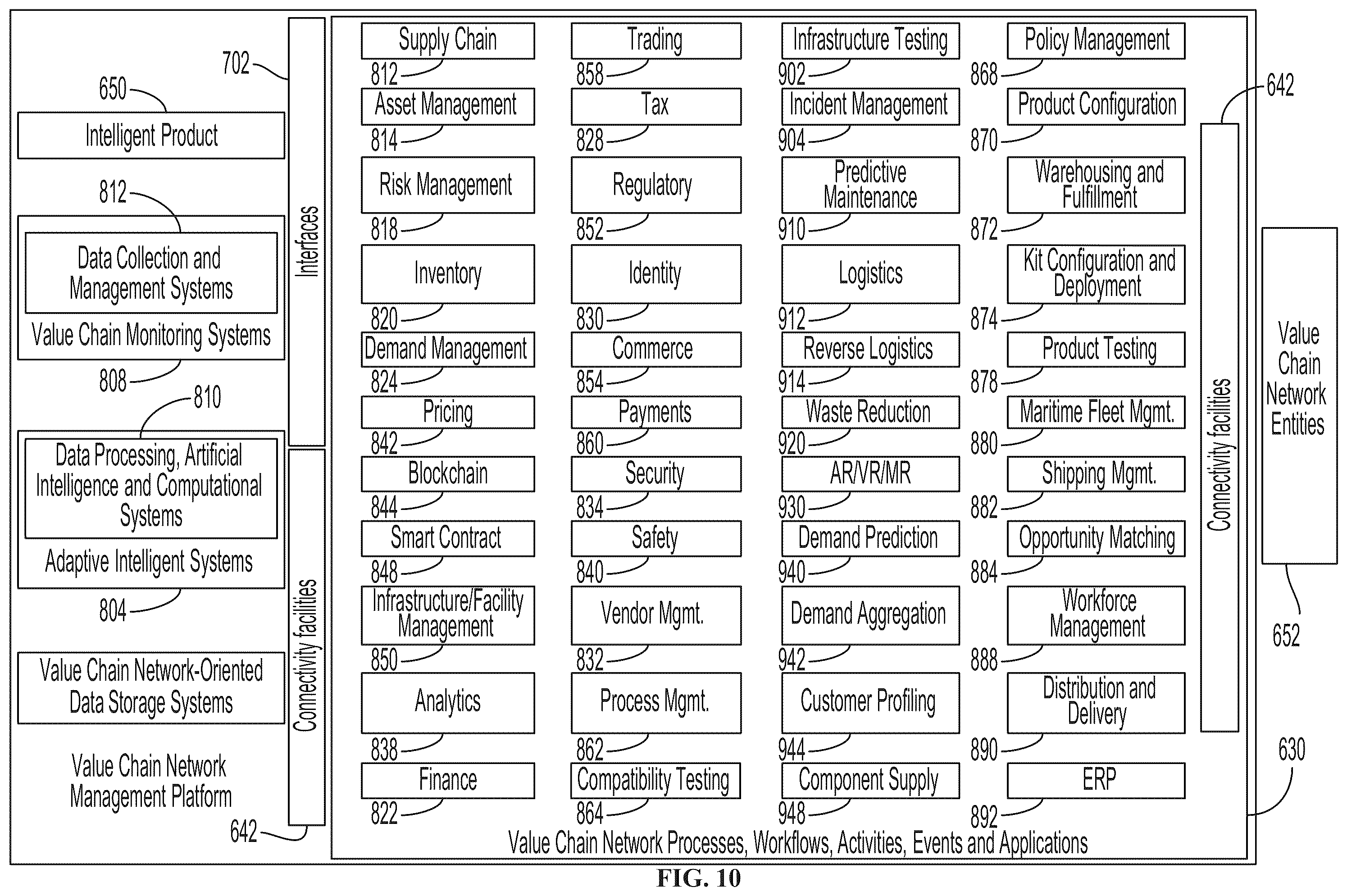Patent US12361399 Figure 10 – Distributed-ledger-based manufacturing for value chain networks