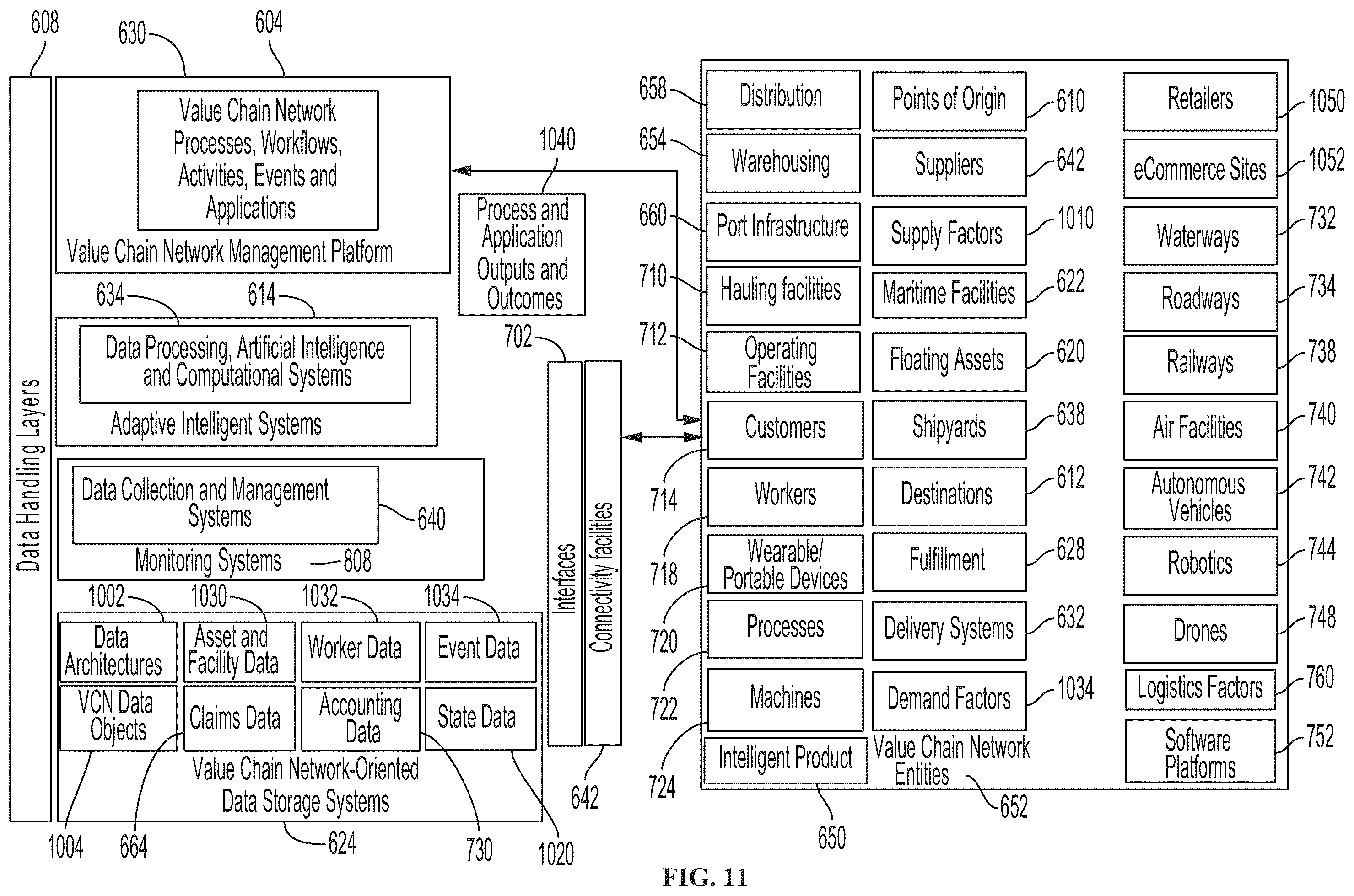 Patent US12361399 Figure 11 – Distributed-ledger-based manufacturing for value chain networks