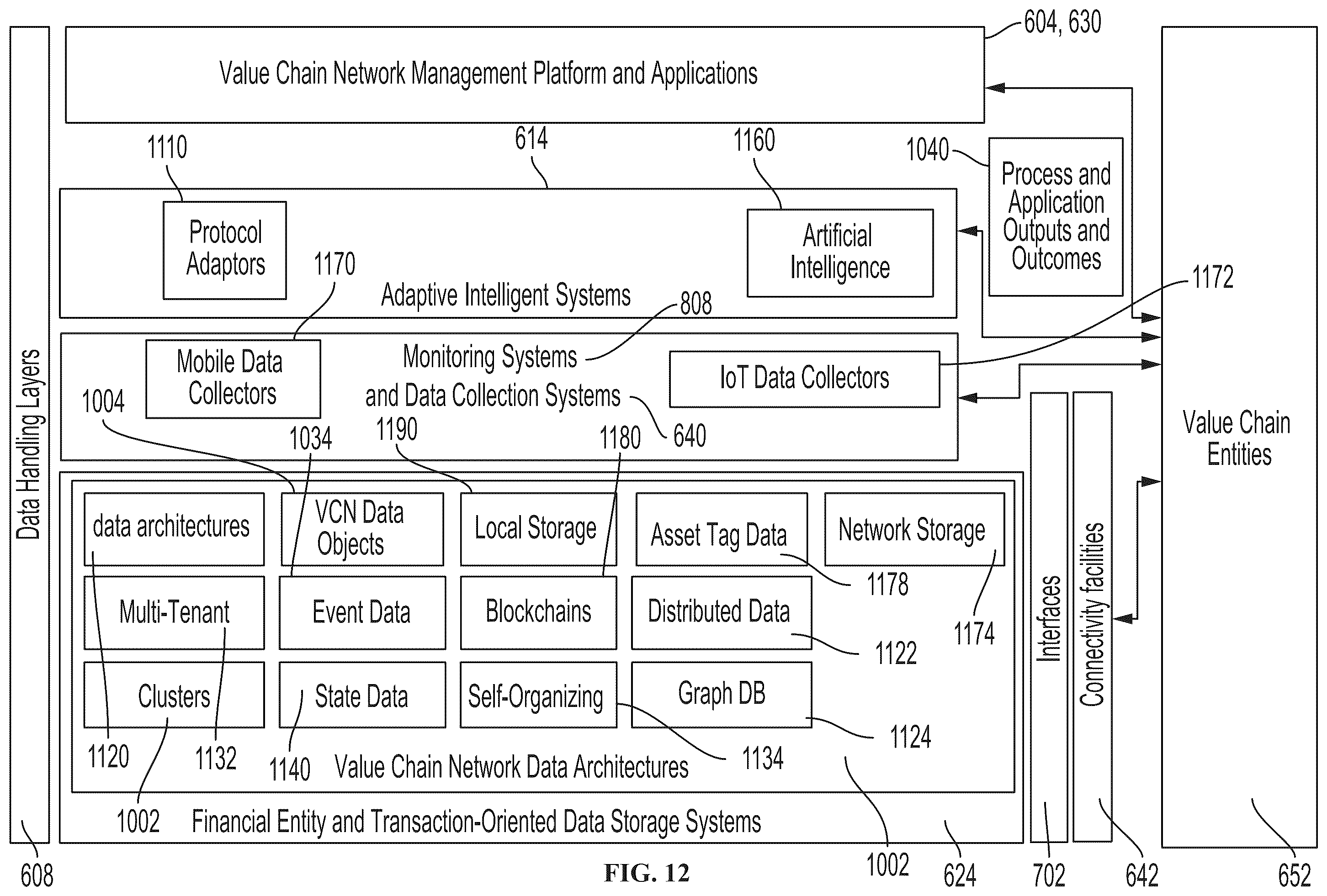 Patent US12361399 Figure 12 – Distributed-ledger-based manufacturing for value chain networks