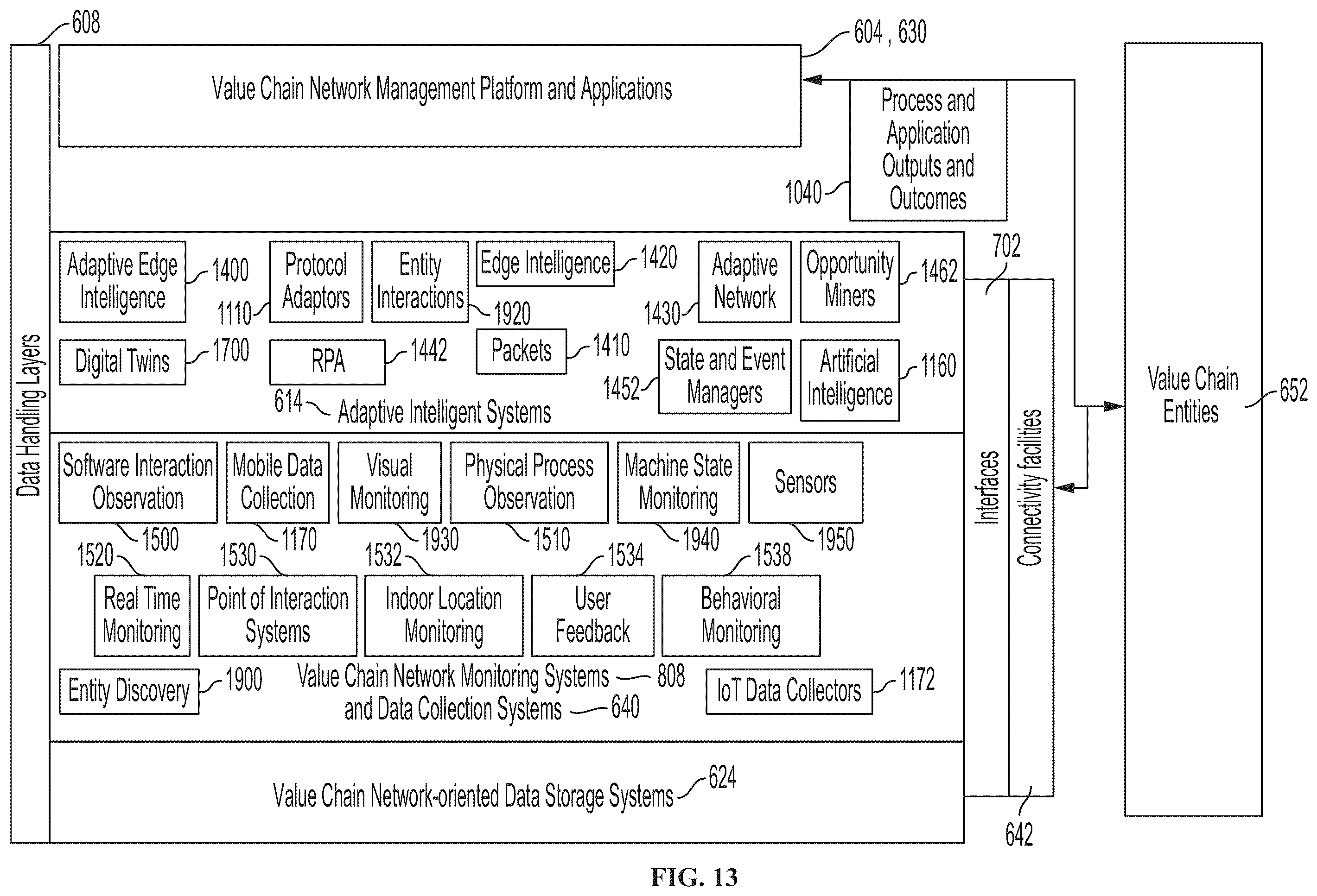 Patent US12361399 Figure 13 – Distributed-ledger-based manufacturing for value chain networks
