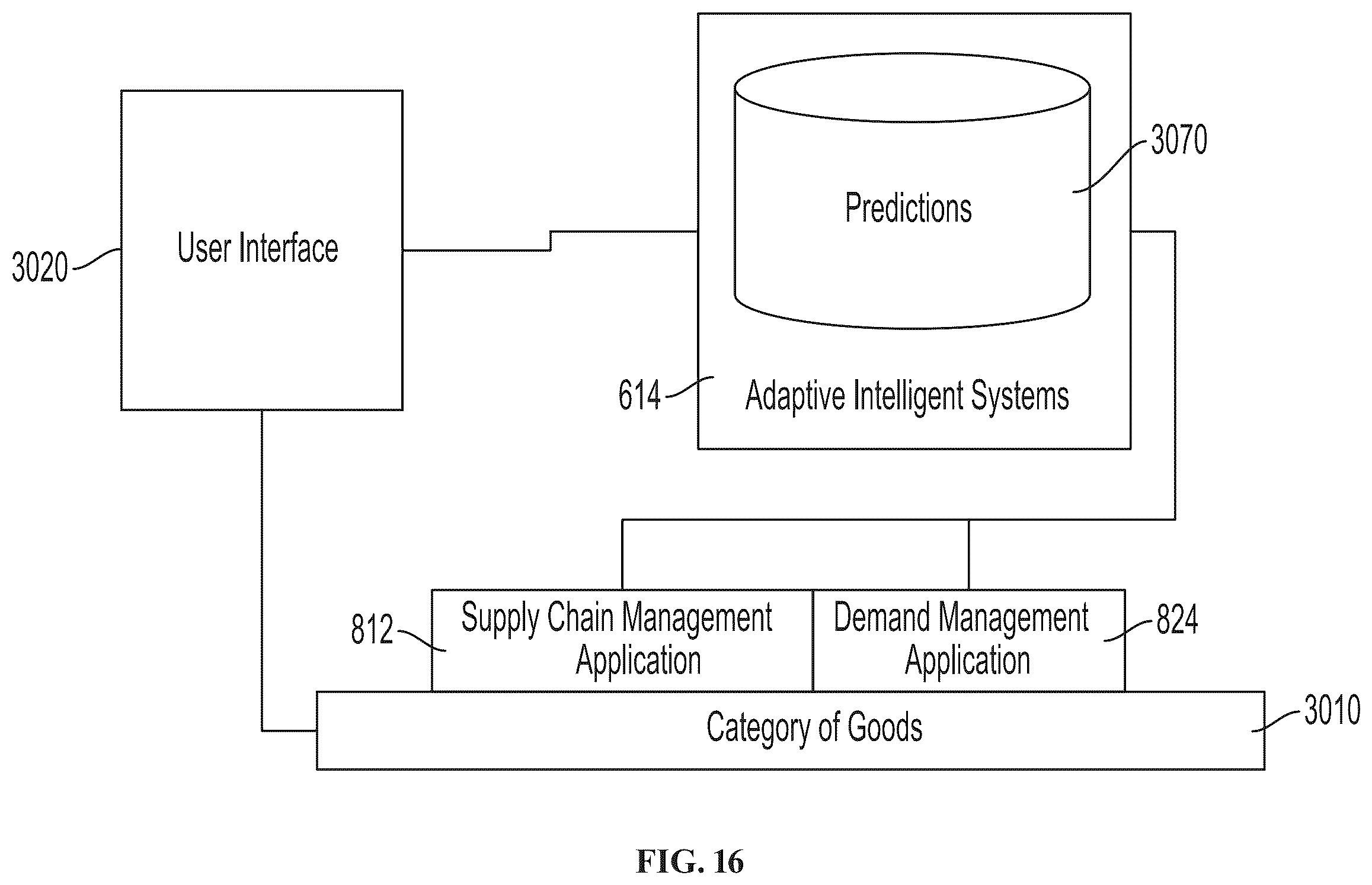 Patent US12361399 Figure 16 – Distributed-ledger-based manufacturing for value chain networks