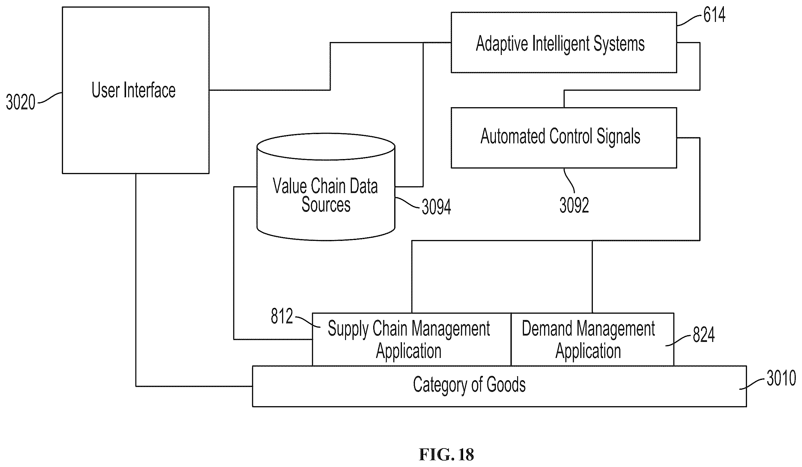 Patent US12361399 Figure 18 – Distributed-ledger-based manufacturing for value chain networks