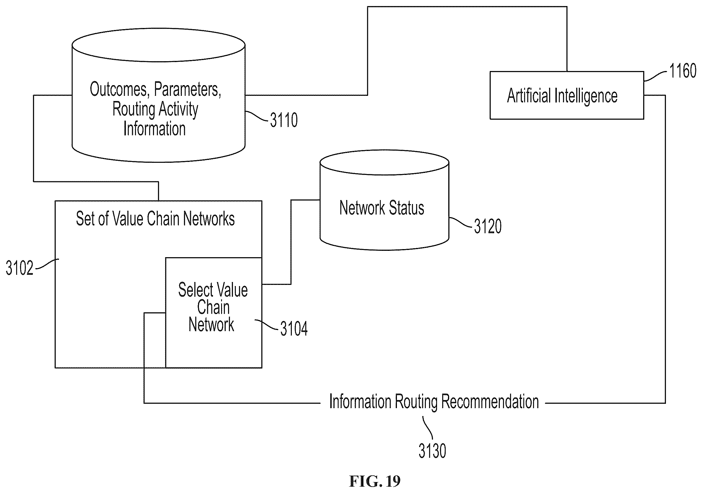 Patent US12361399 Figure 19 – Distributed-ledger-based manufacturing for value chain networks