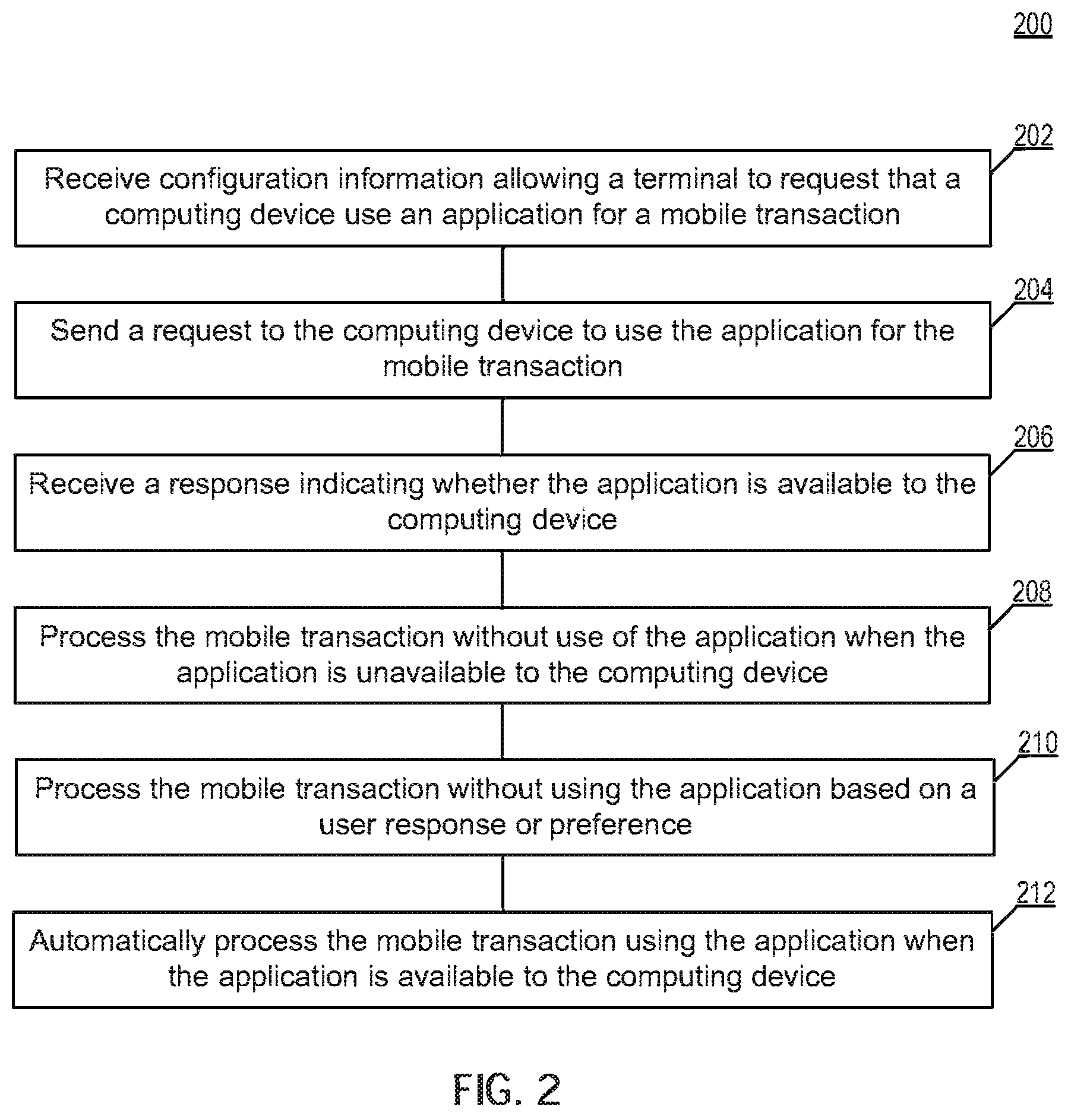 Patent US12361400 Figure 2 – Validation of merchant-associated devices during mobile transactions