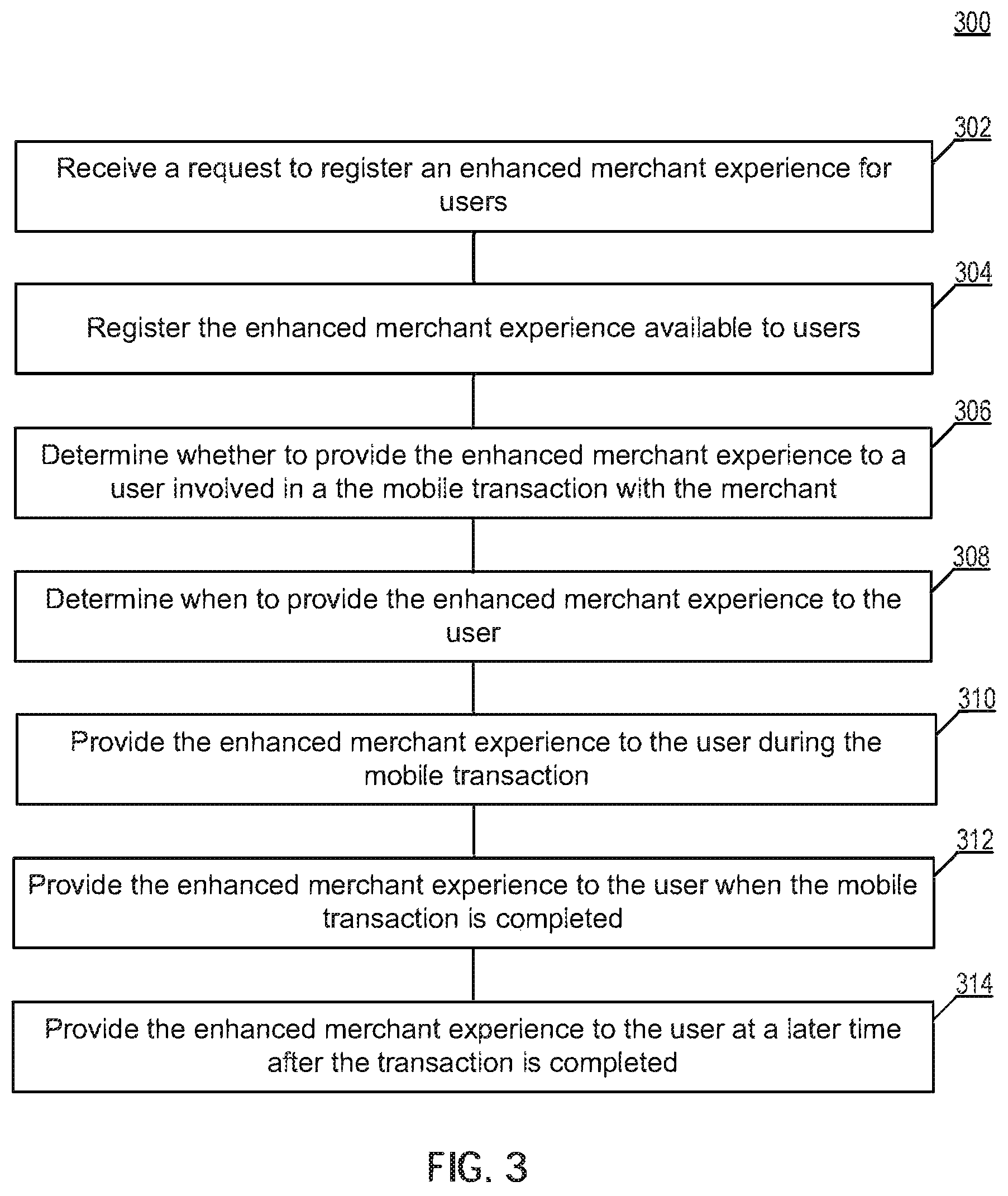 Patent US12361400 Figure 3 – Validation of merchant-associated devices during mobile transactions