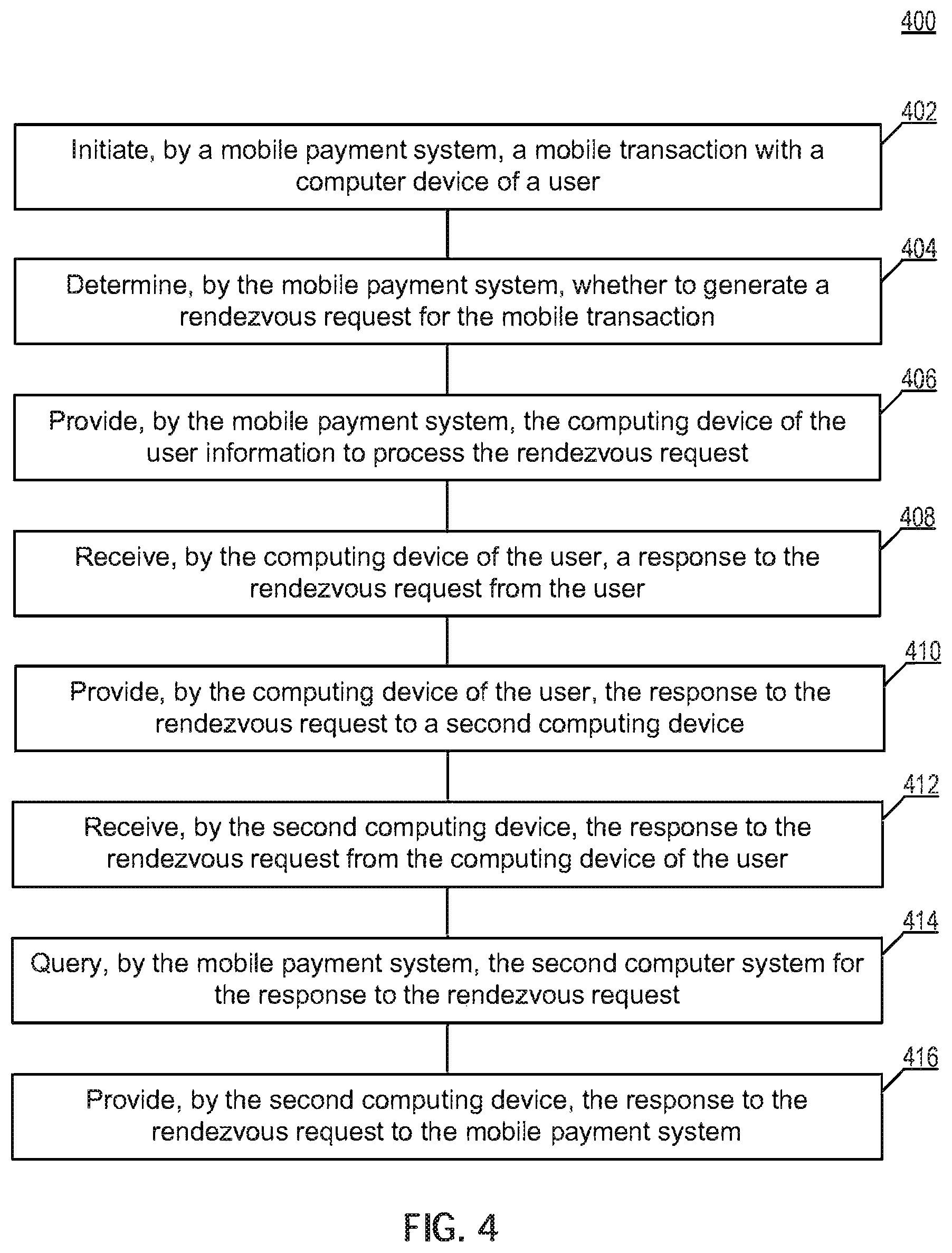 Patent US12361400 Figure 4 – Validation of merchant-associated devices during mobile transactions