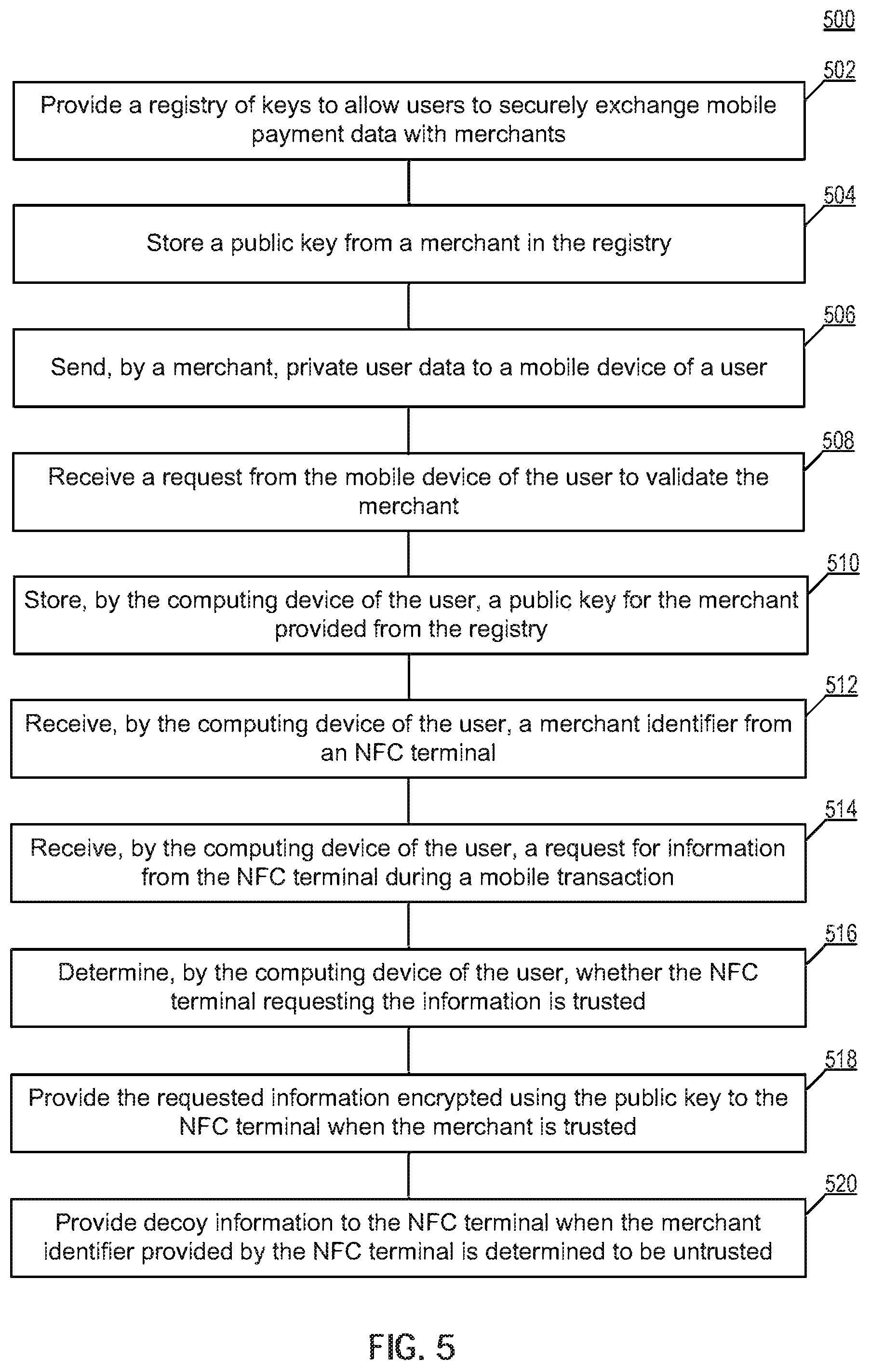 Patent US12361400 Figure 5 – Validation of merchant-associated devices during mobile transactions