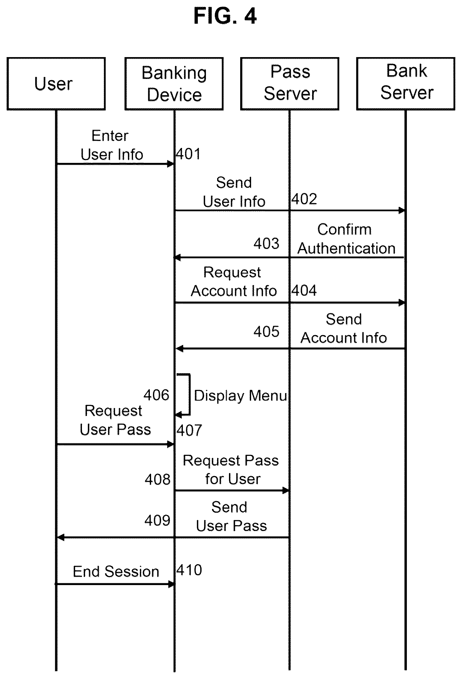 Patent US12361401 Figure 4 – System and method for authenticating a user of a banking device