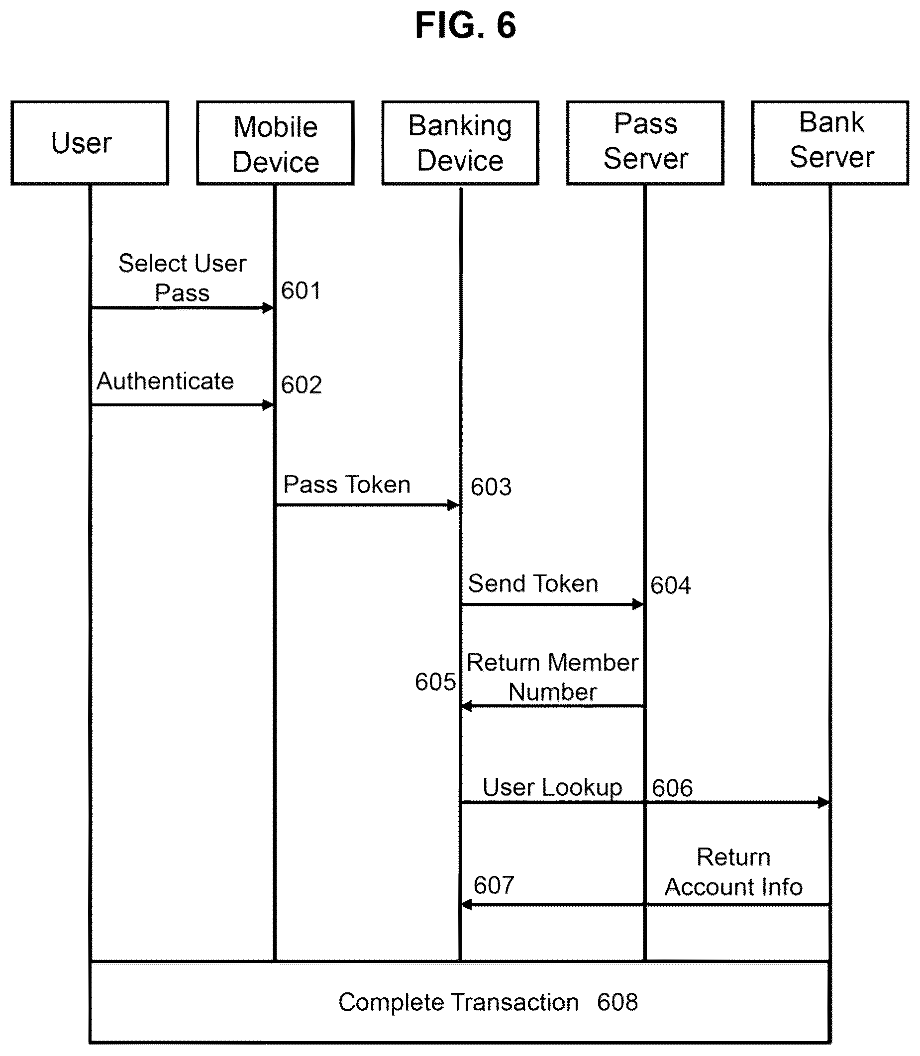 Patent US12361401 Figure 6 – System and method for authenticating a user of a banking device