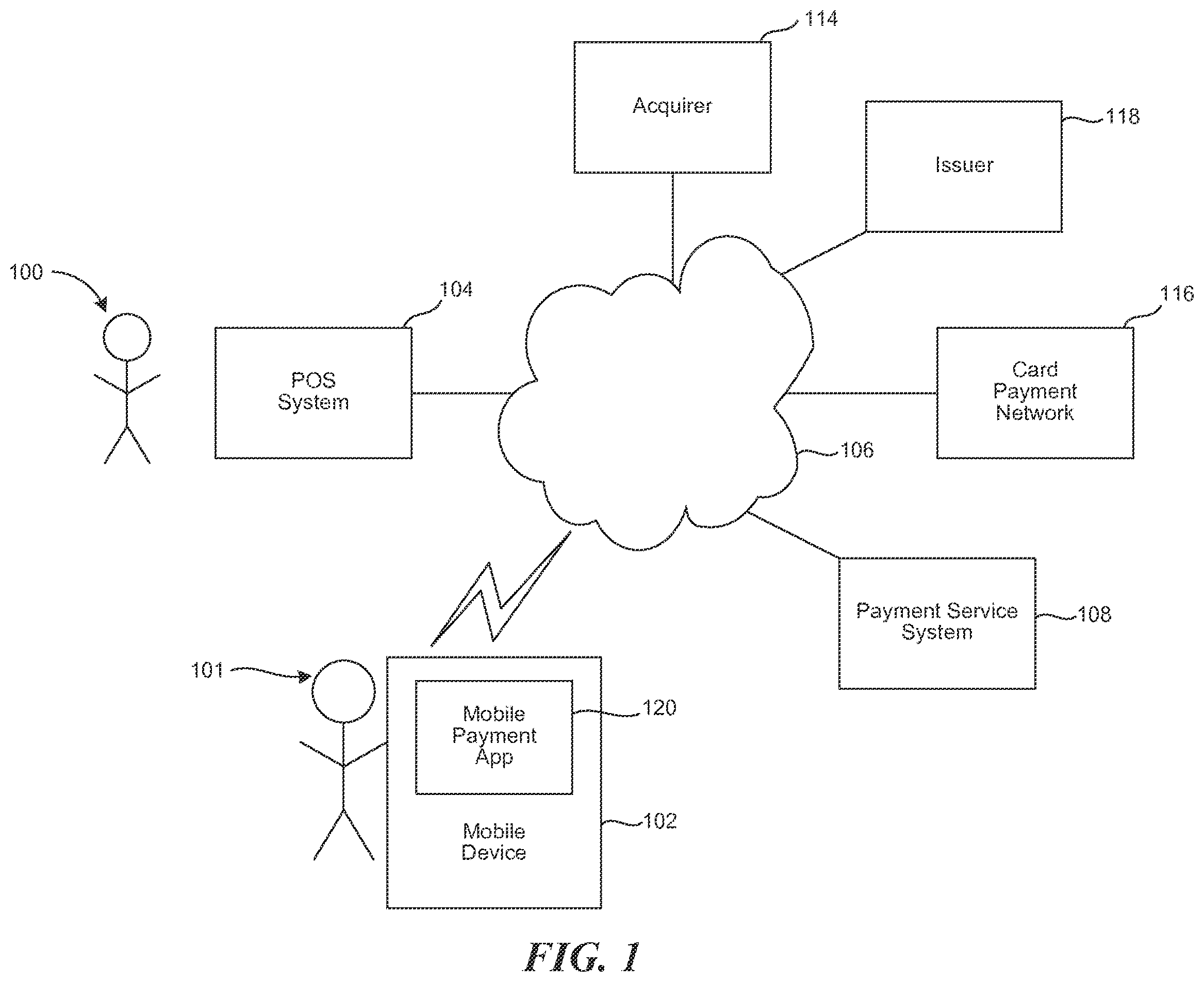 Patent US12361402 Figure 1 – Proximity-based device identification for payments