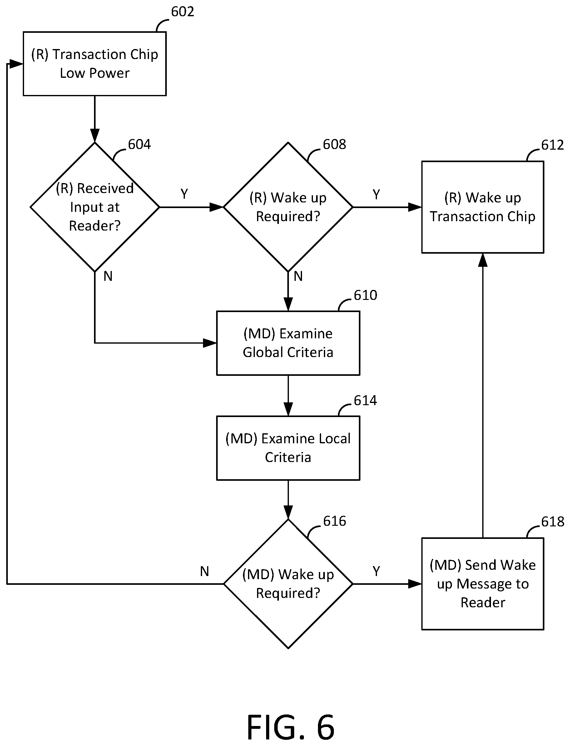 Patent US12361404 Figure 6 – Preliminary enablement of transaction processing circuitry