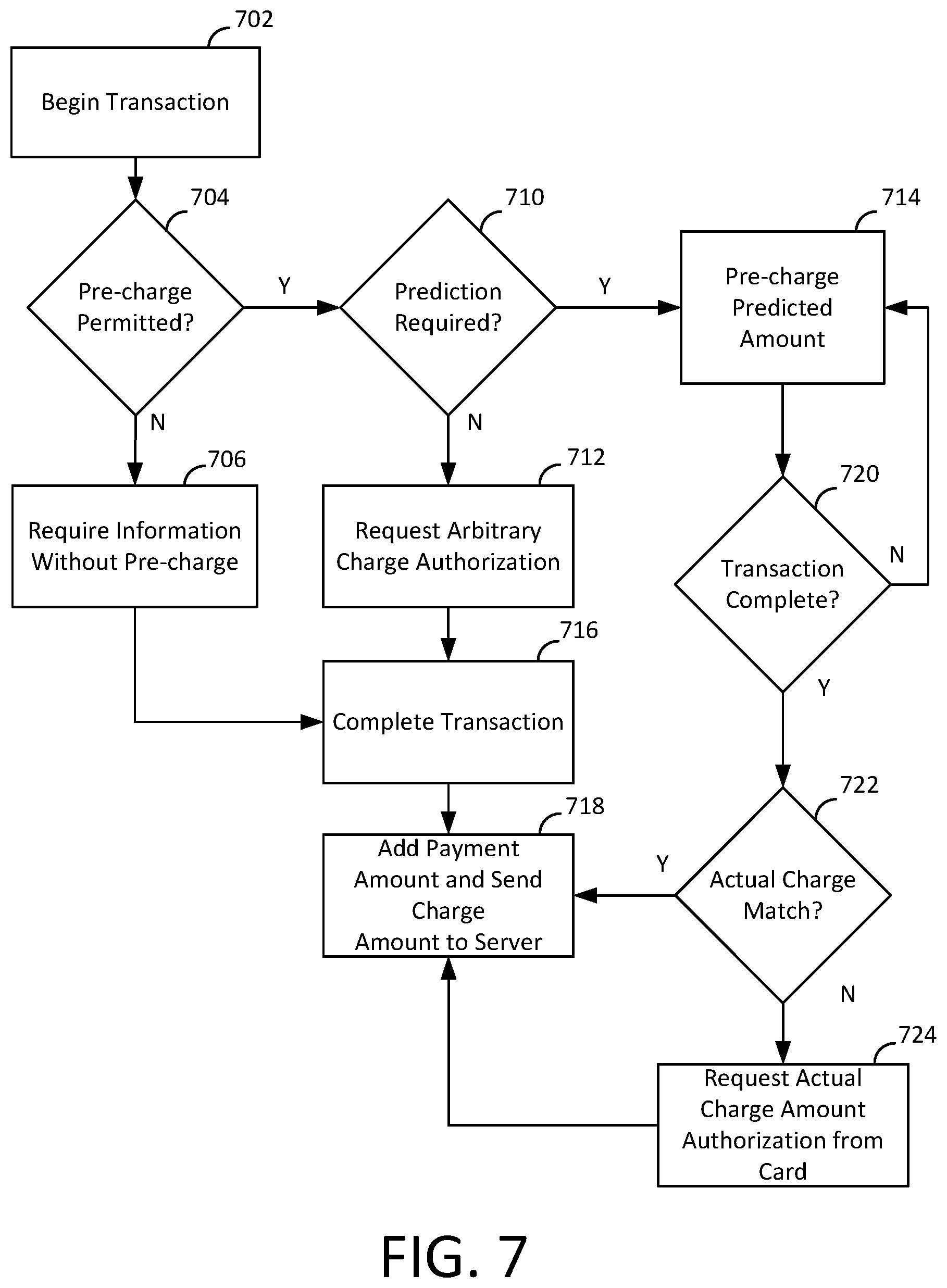 Patent US12361404 Figure 7 – Preliminary enablement of transaction processing circuitry