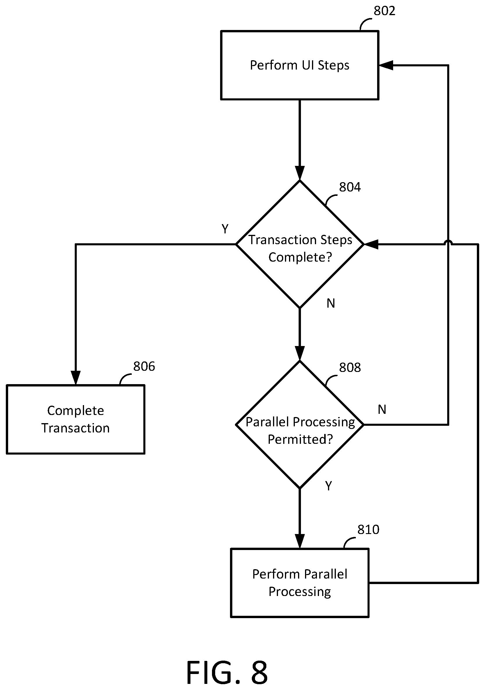 Patent US12361404 Figure 8 – Preliminary enablement of transaction processing circuitry