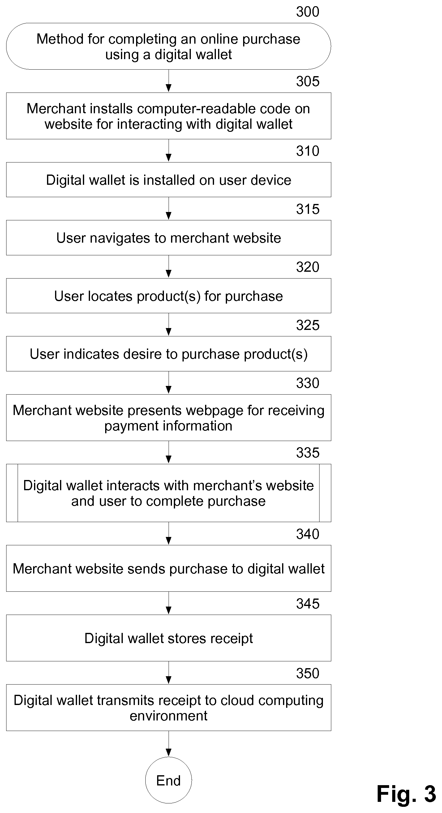 Patent US12361405 Figure 3 – Digital wallet
