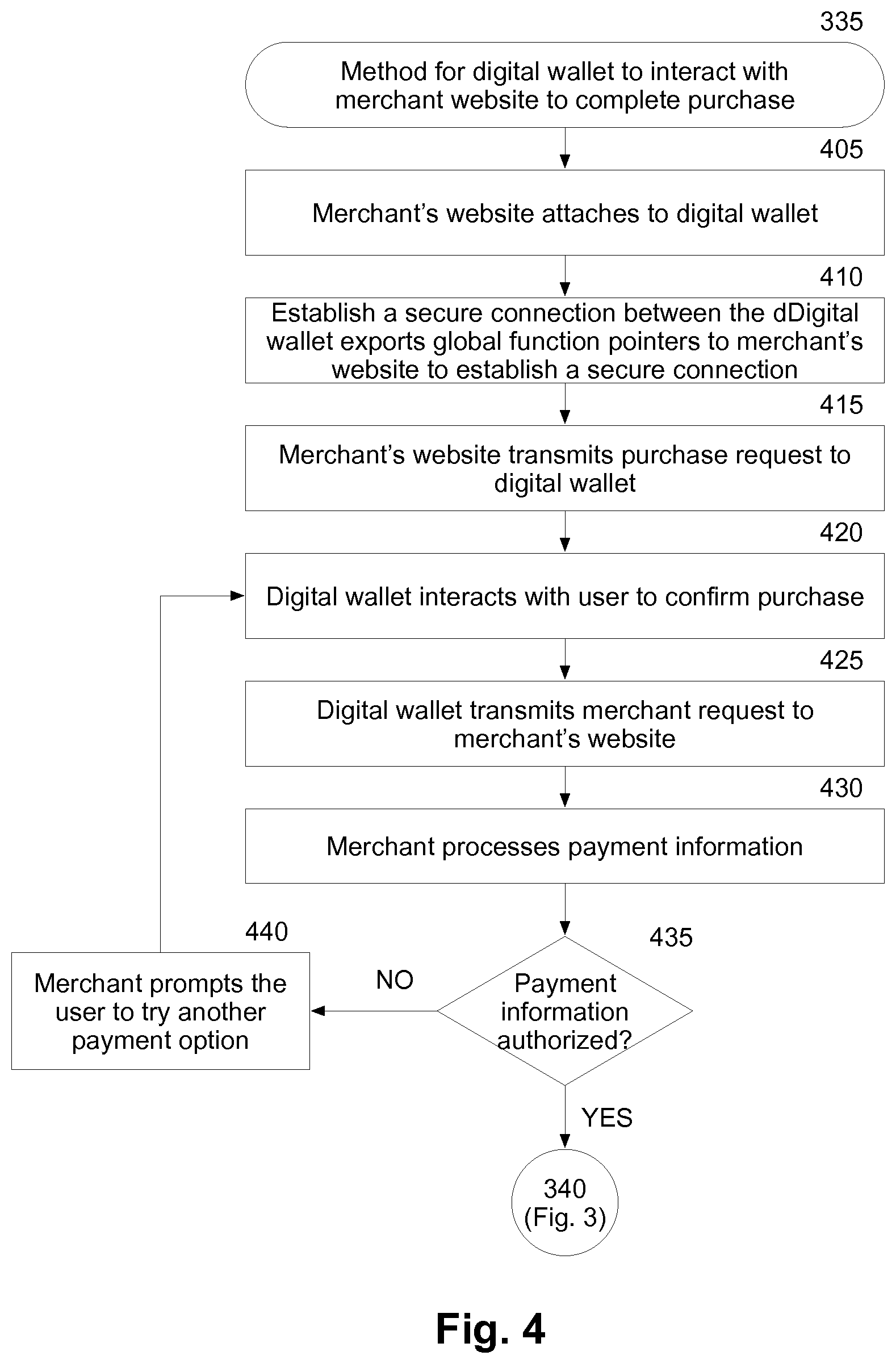 Patent US12361405 Figure 4 – Digital wallet