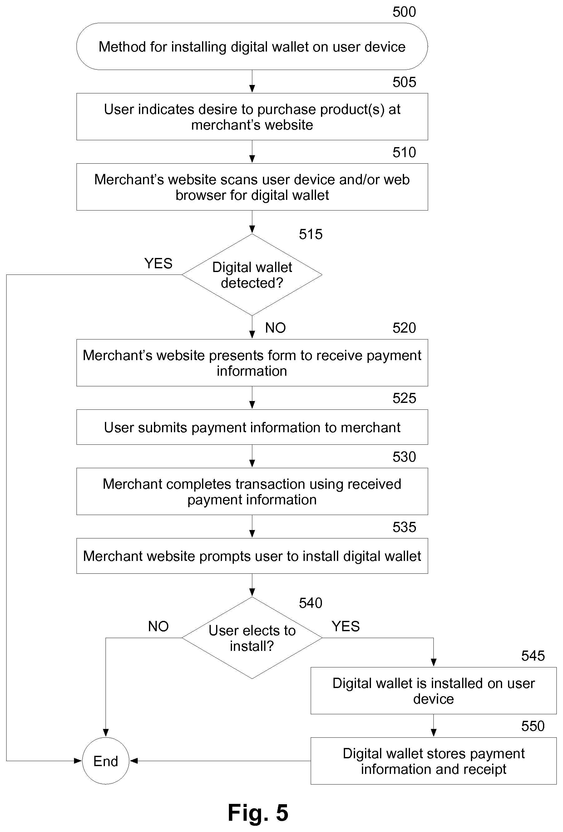 Patent US12361405 Figure 5 – Digital wallet